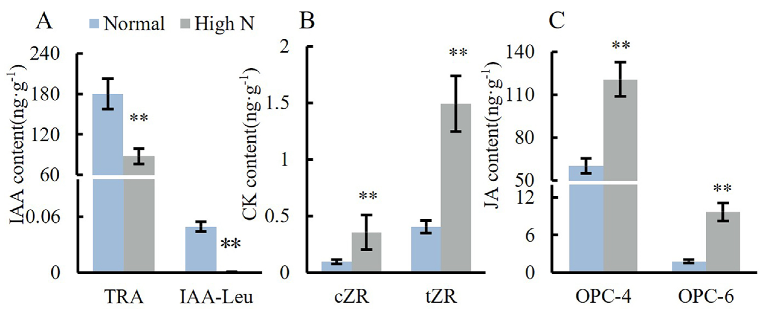 Plants 14 00952 g004