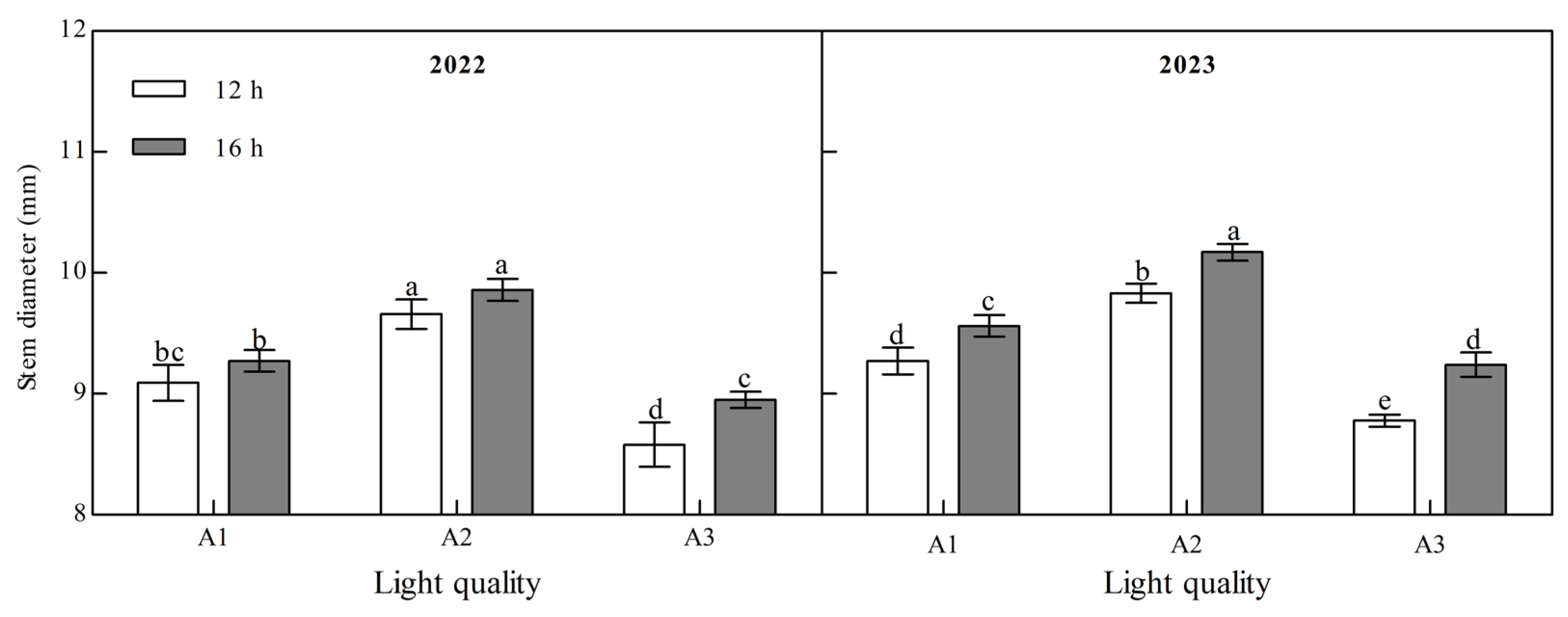 Plants 14 00953 g002