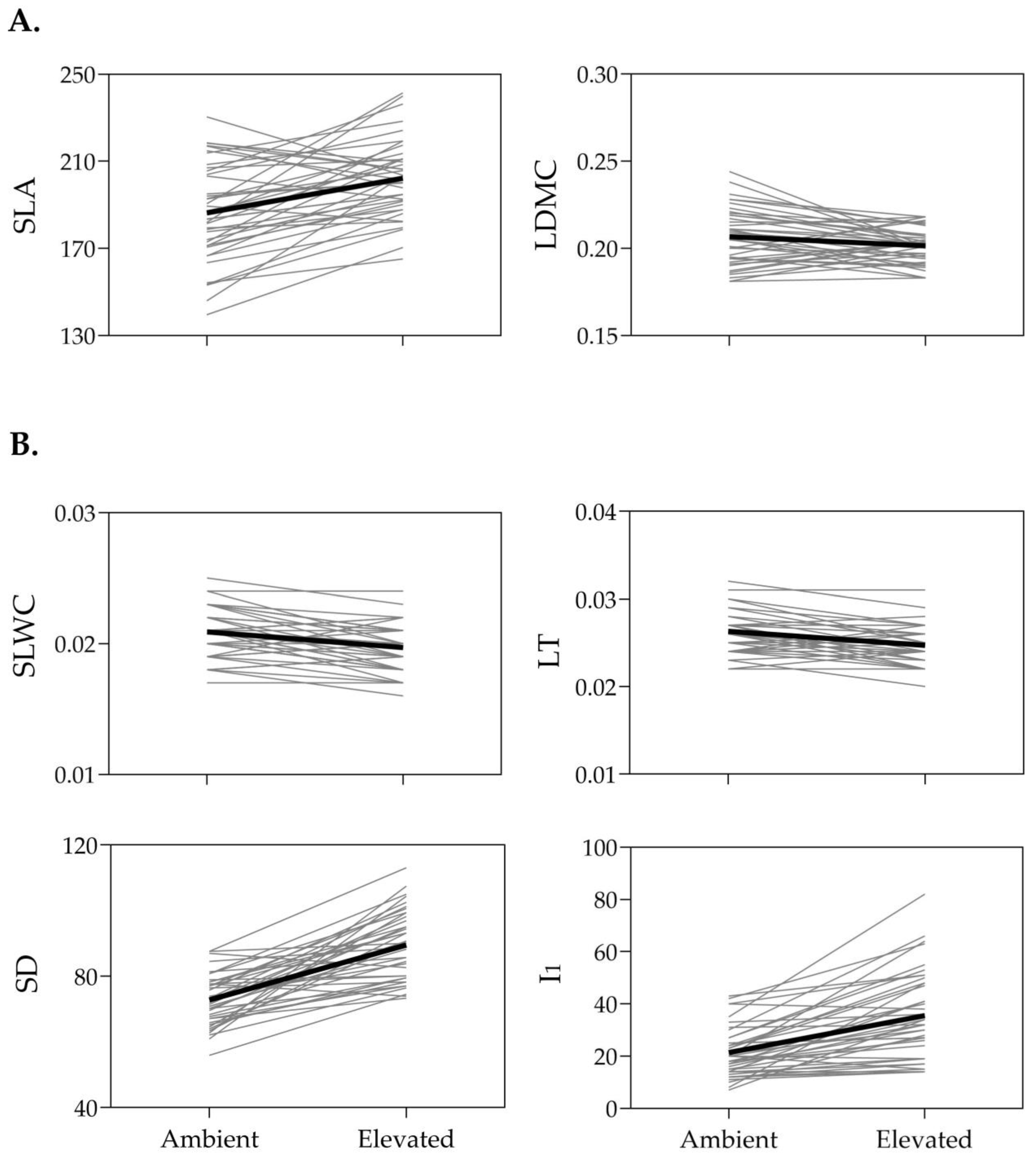 Plants 14 00960 g001