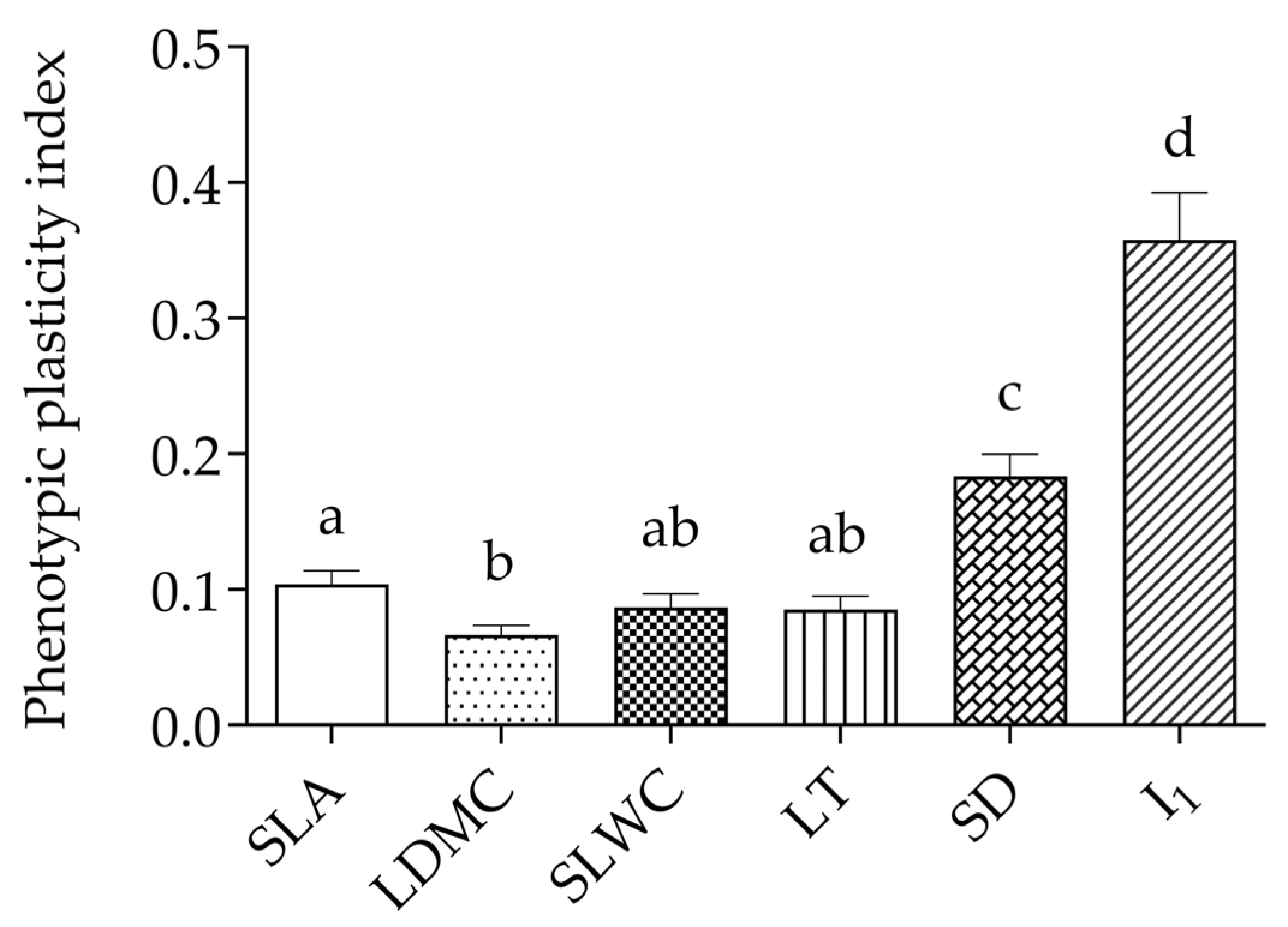 Plants 14 00960 g002