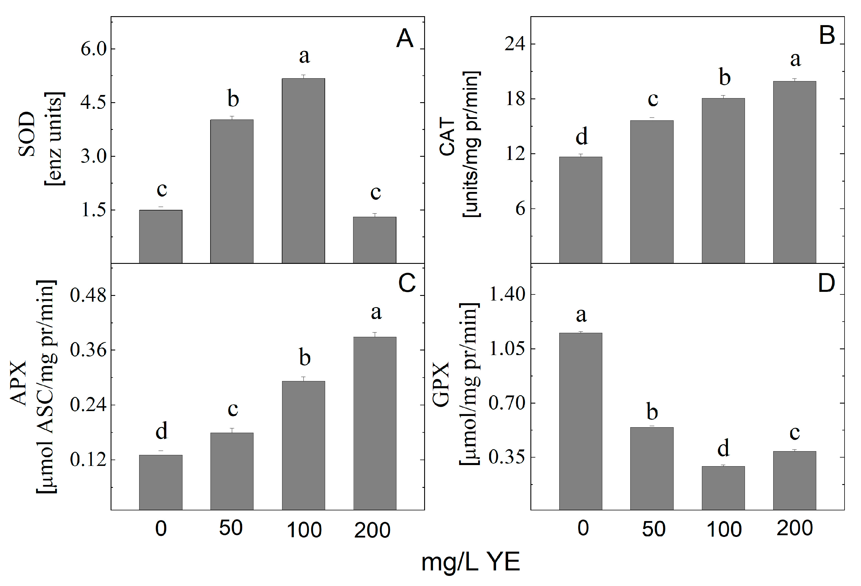 Plants 14 00967 g002