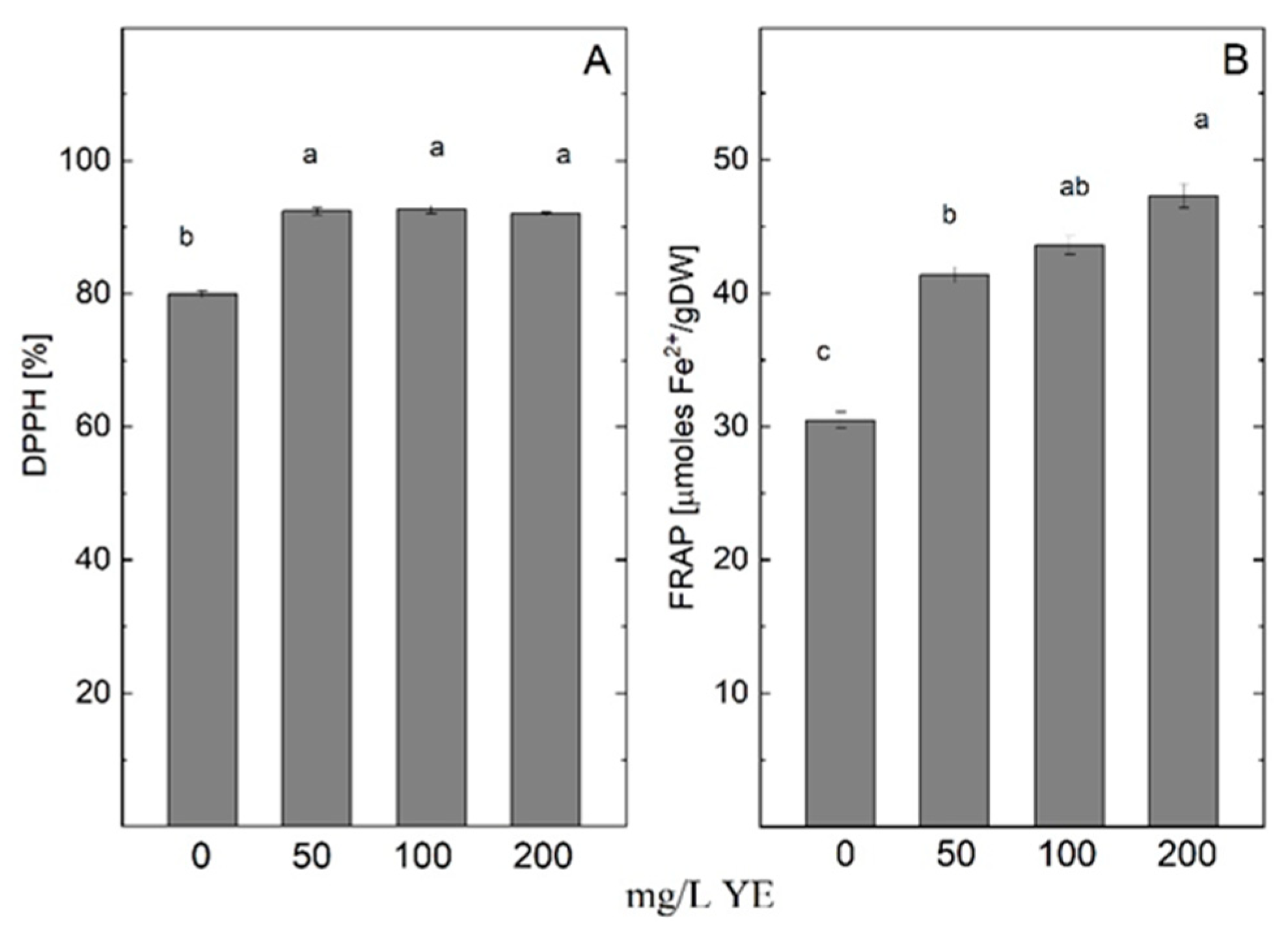 Plants 14 00967 g004