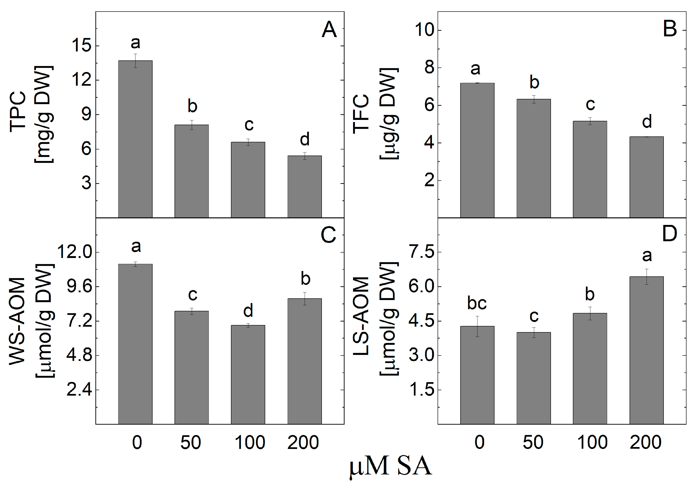 Plants 14 00967 g009