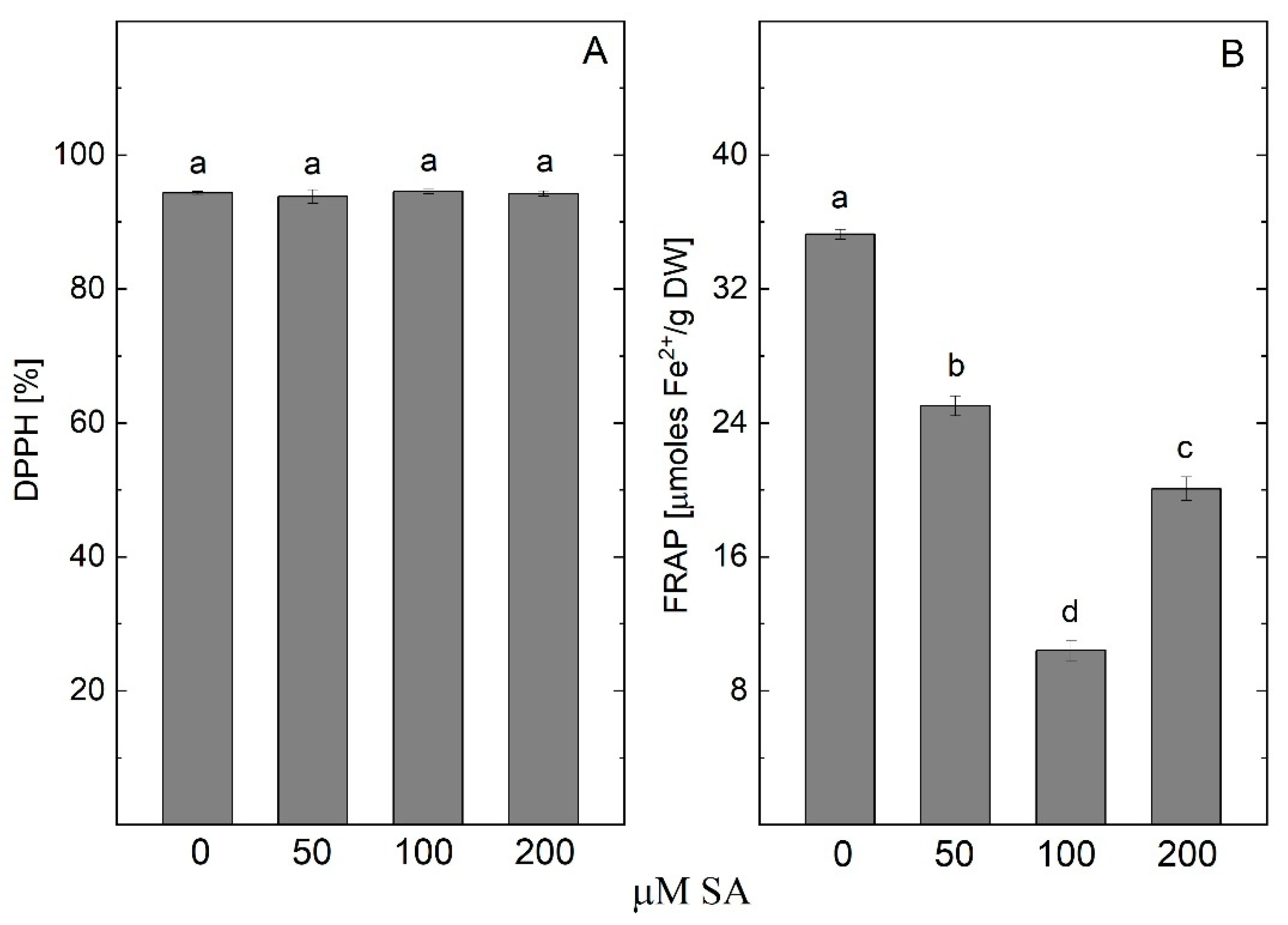 Plants 14 00967 g010