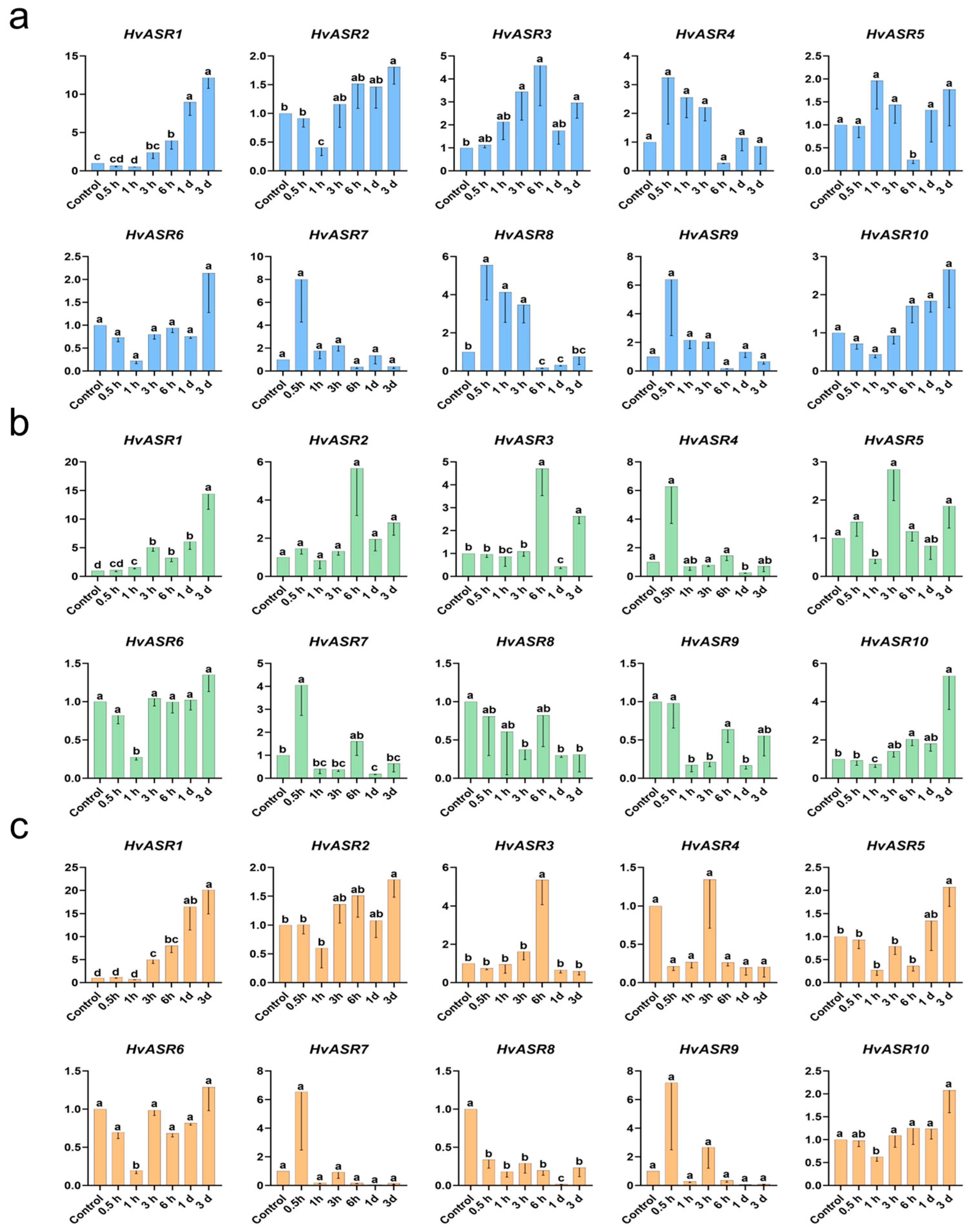 Plants 14 00970 g008
