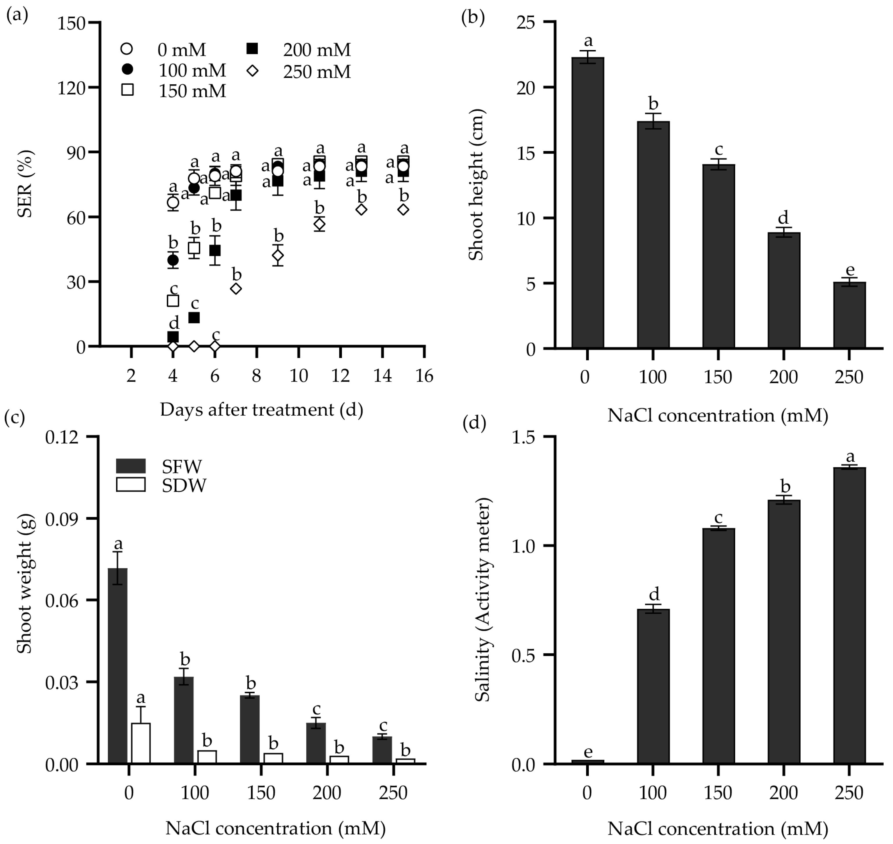 Plants 14 00983 g002