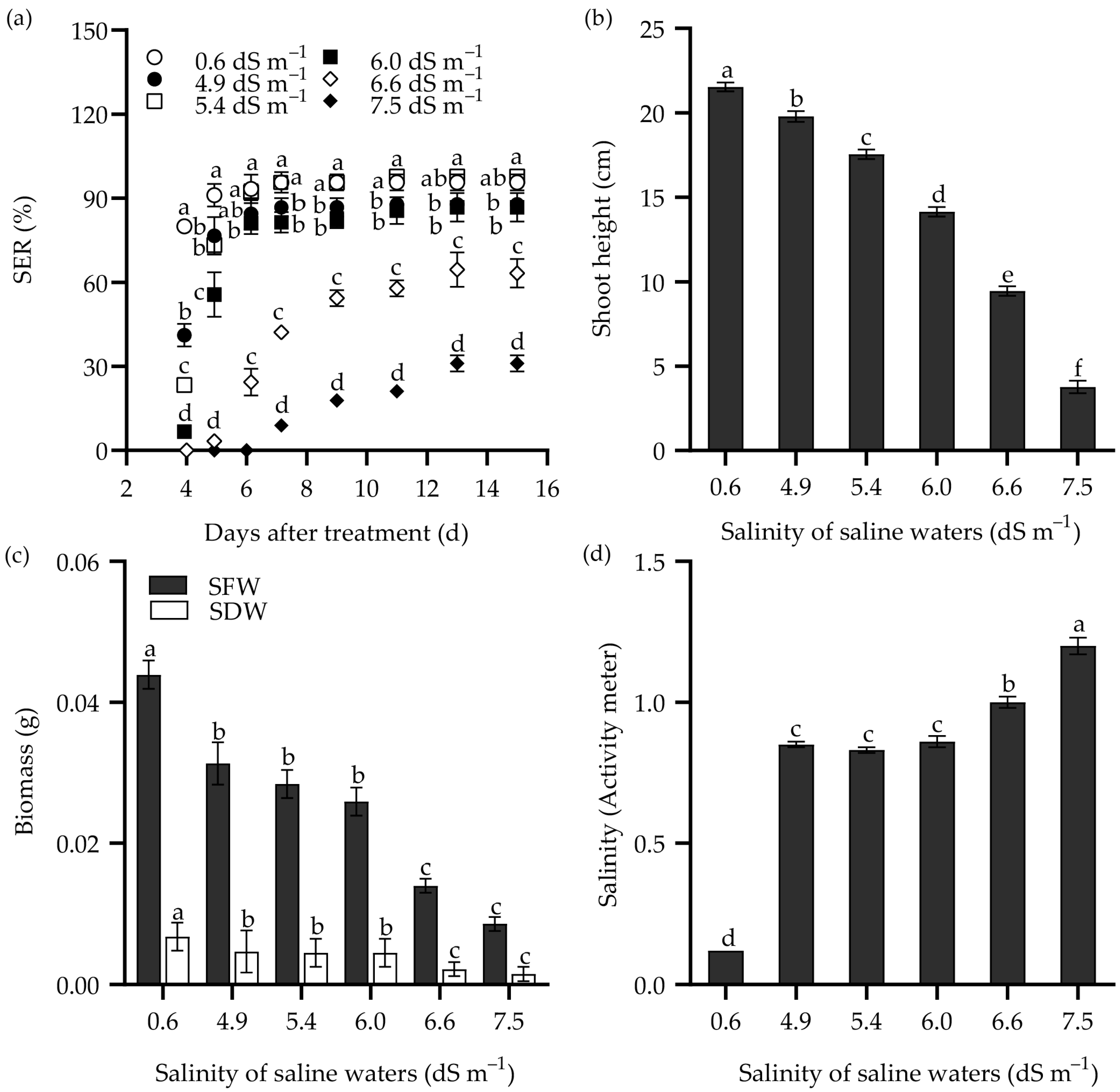 Plants 14 00983 g003