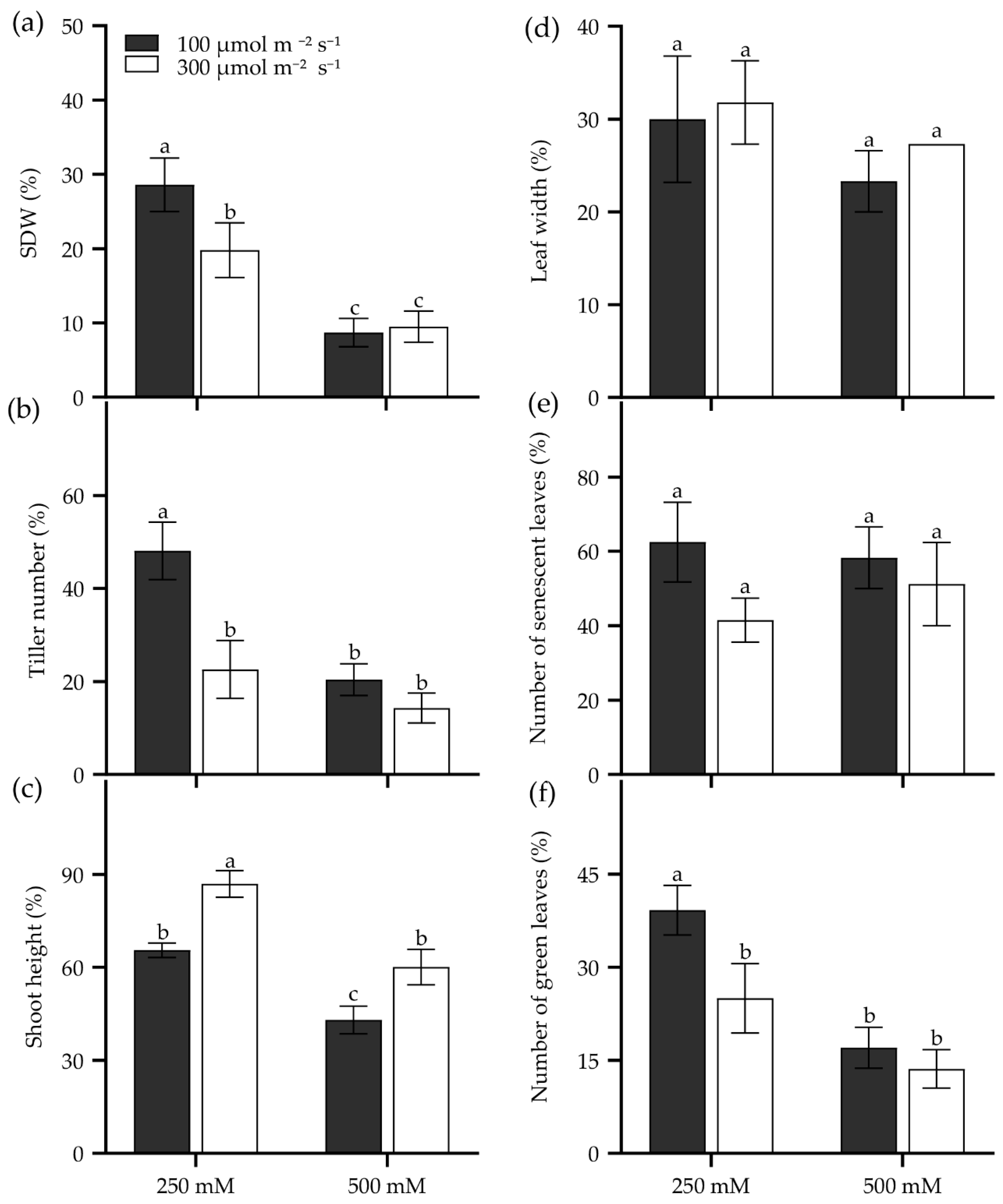 Plants 14 00983 g005