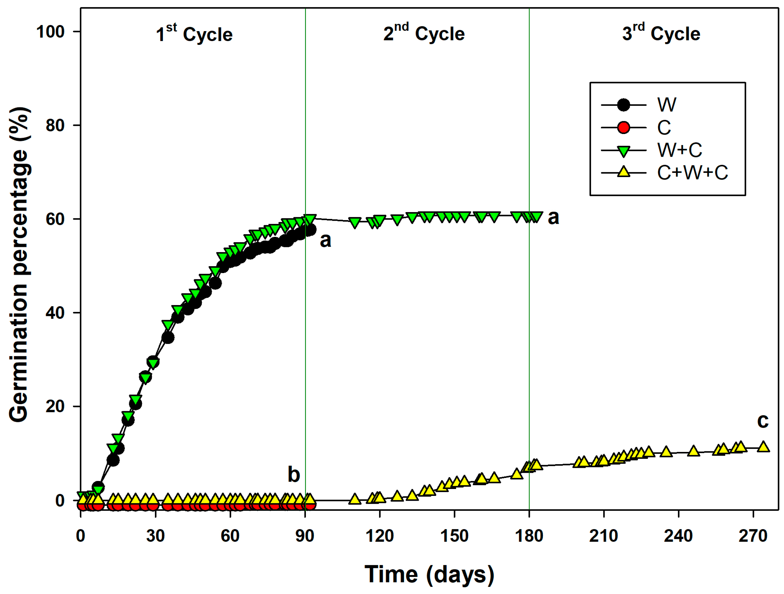 Plants 14 00984 g002