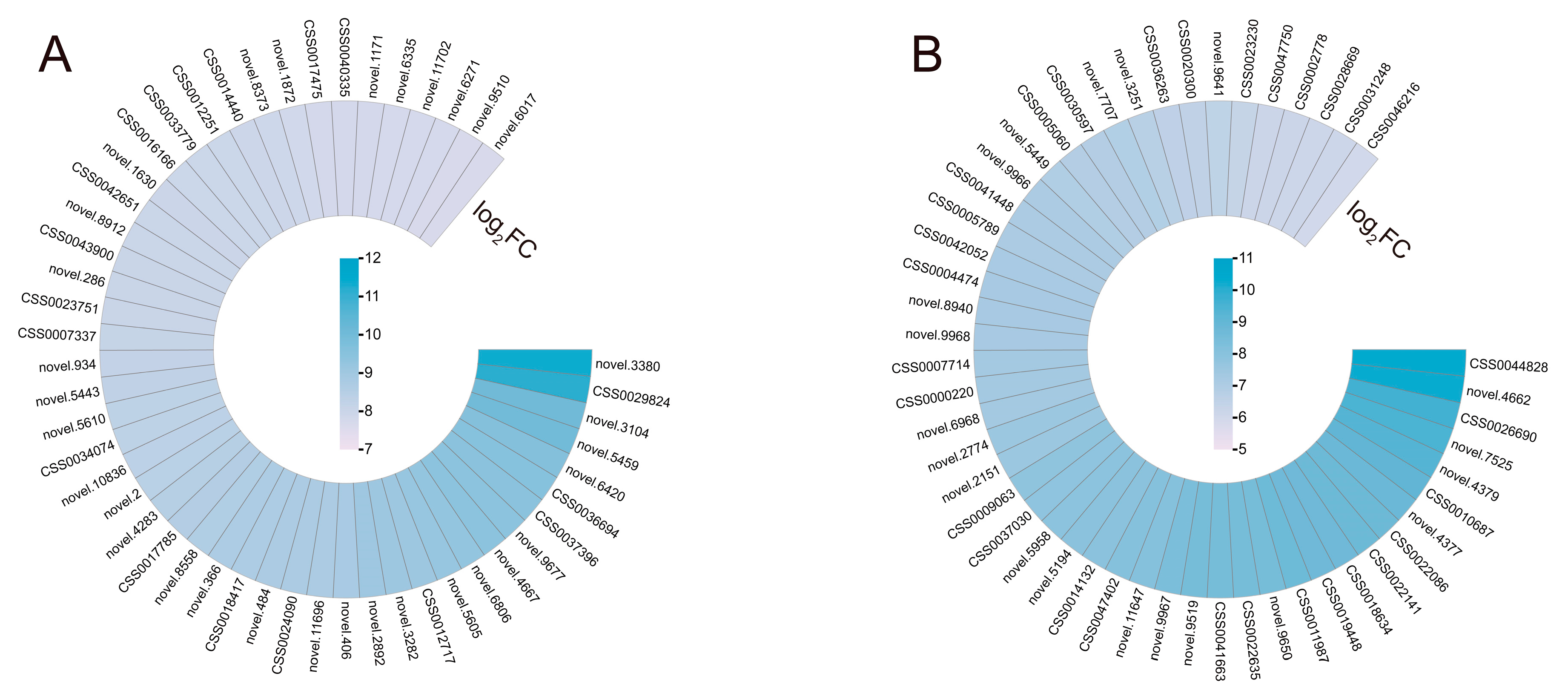 Plants 14 00989 g003