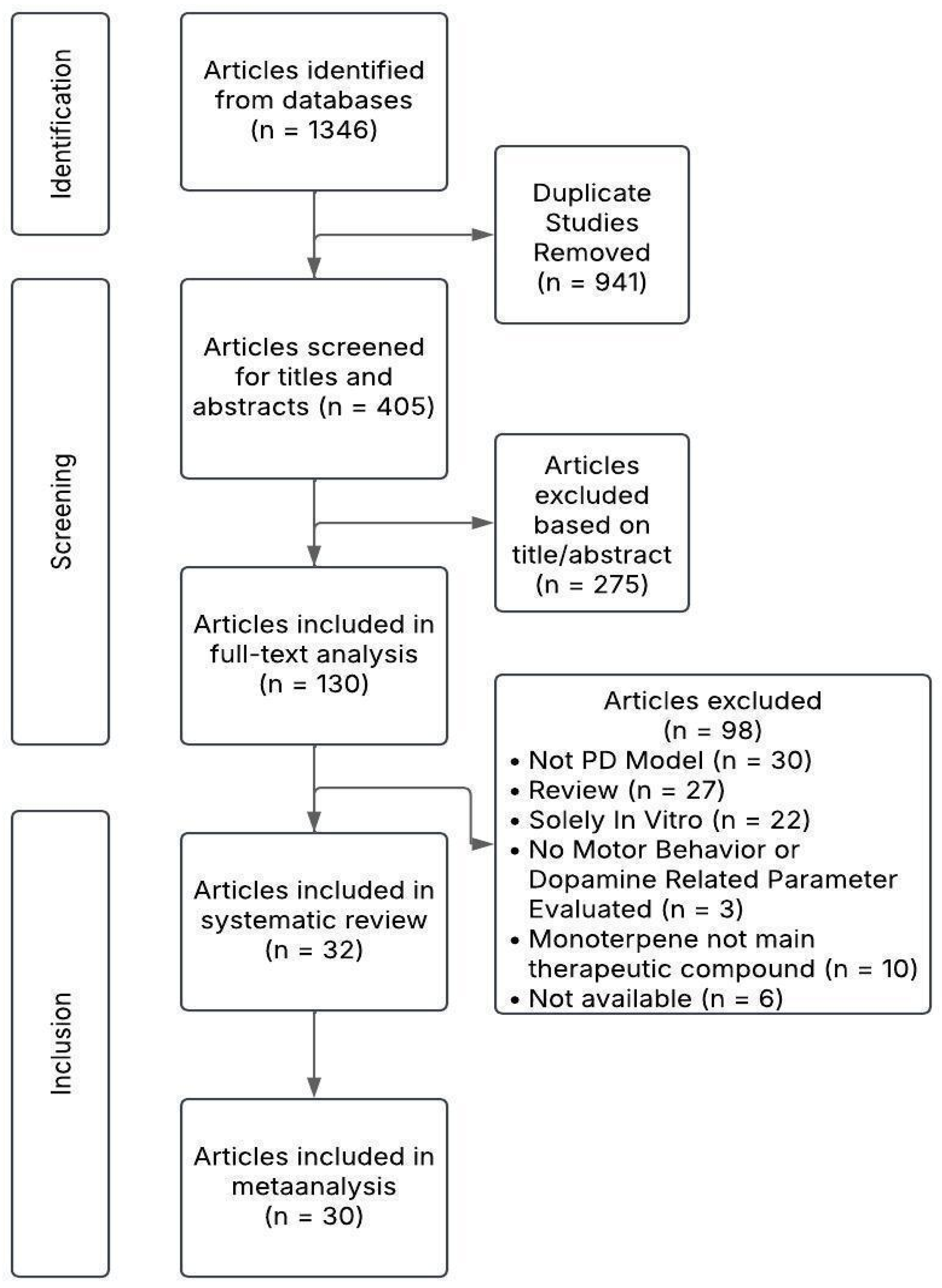 Plants 14 00999 g001