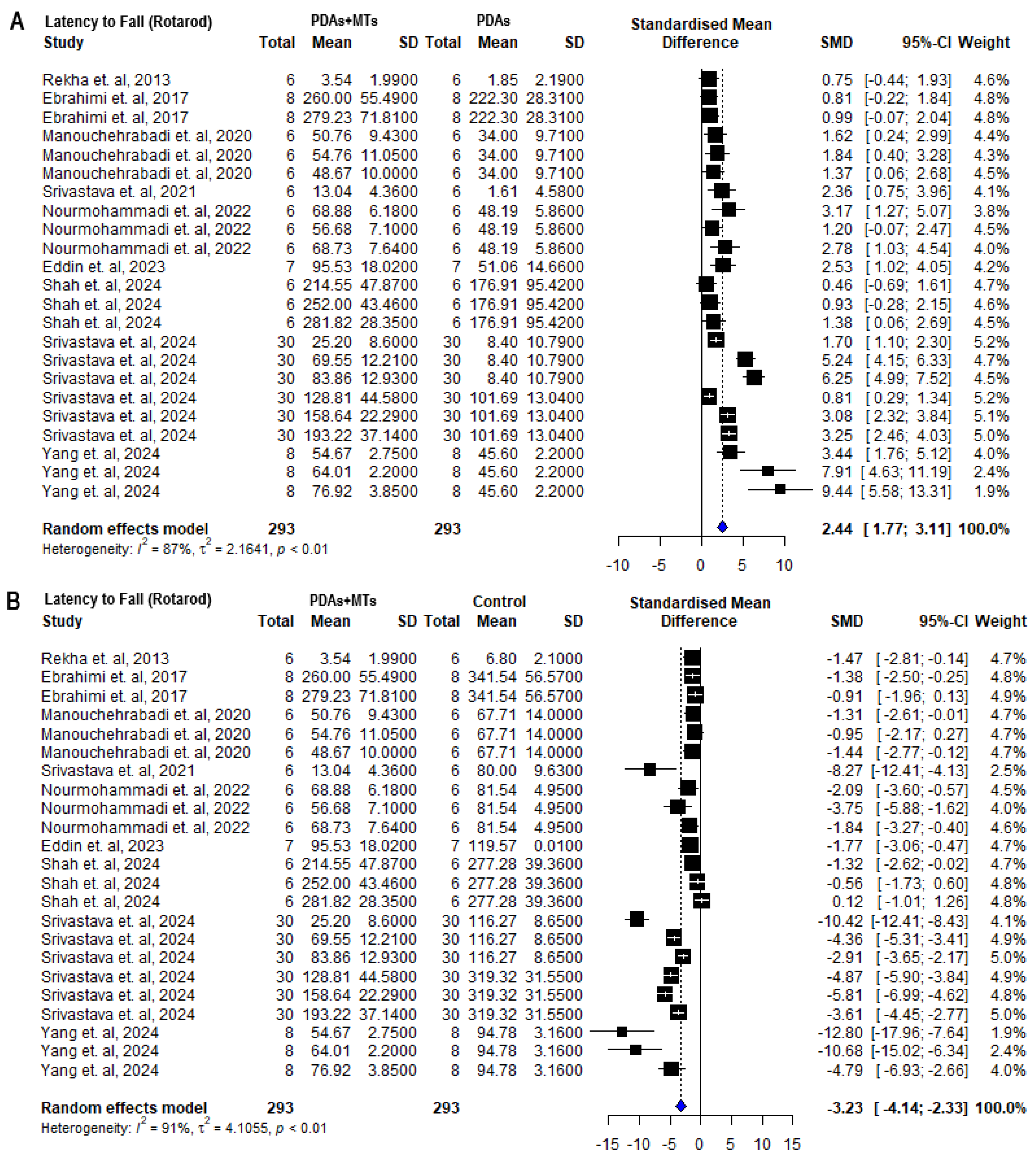Plants 14 00999 g003