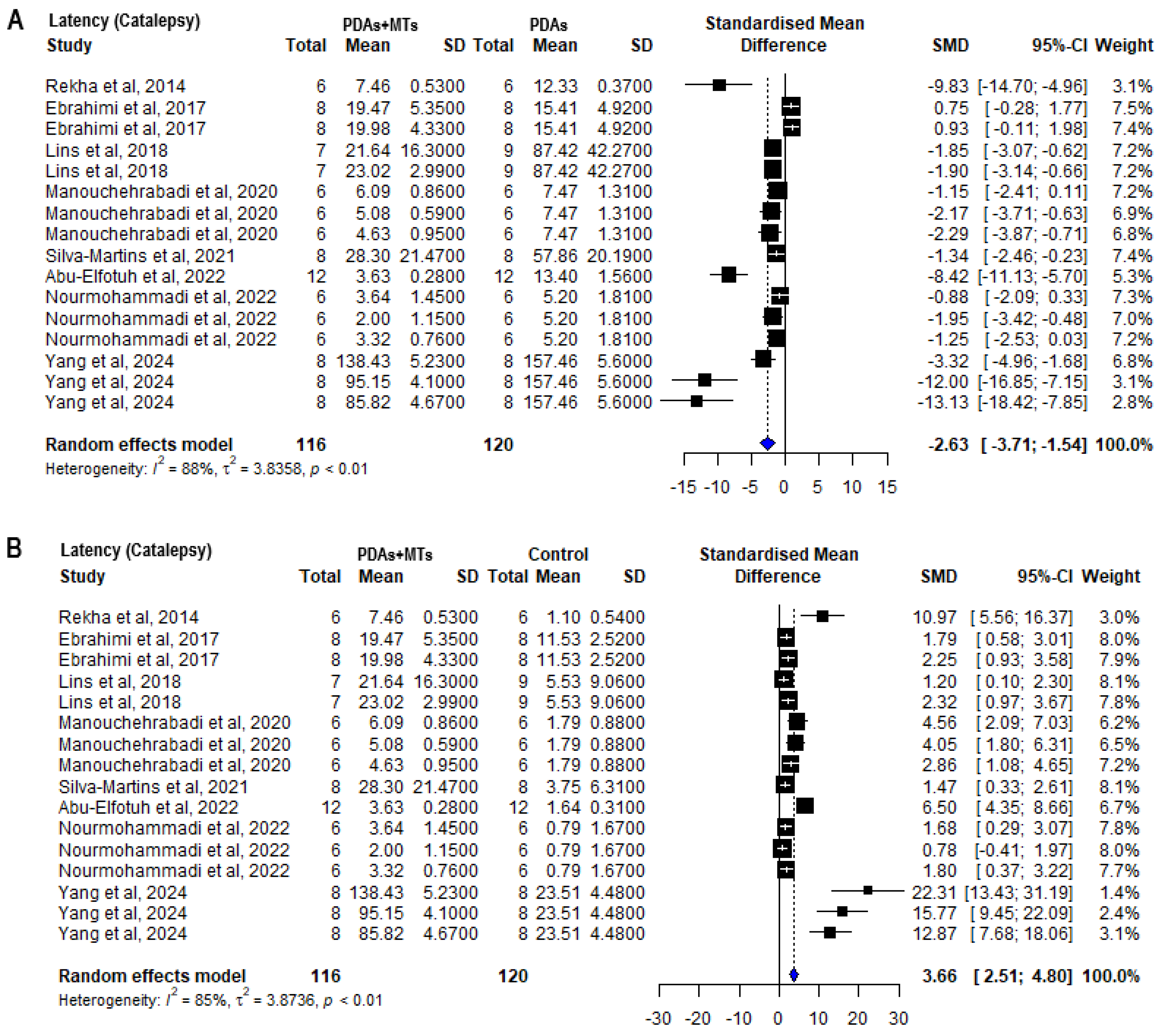 Plants 14 00999 g004