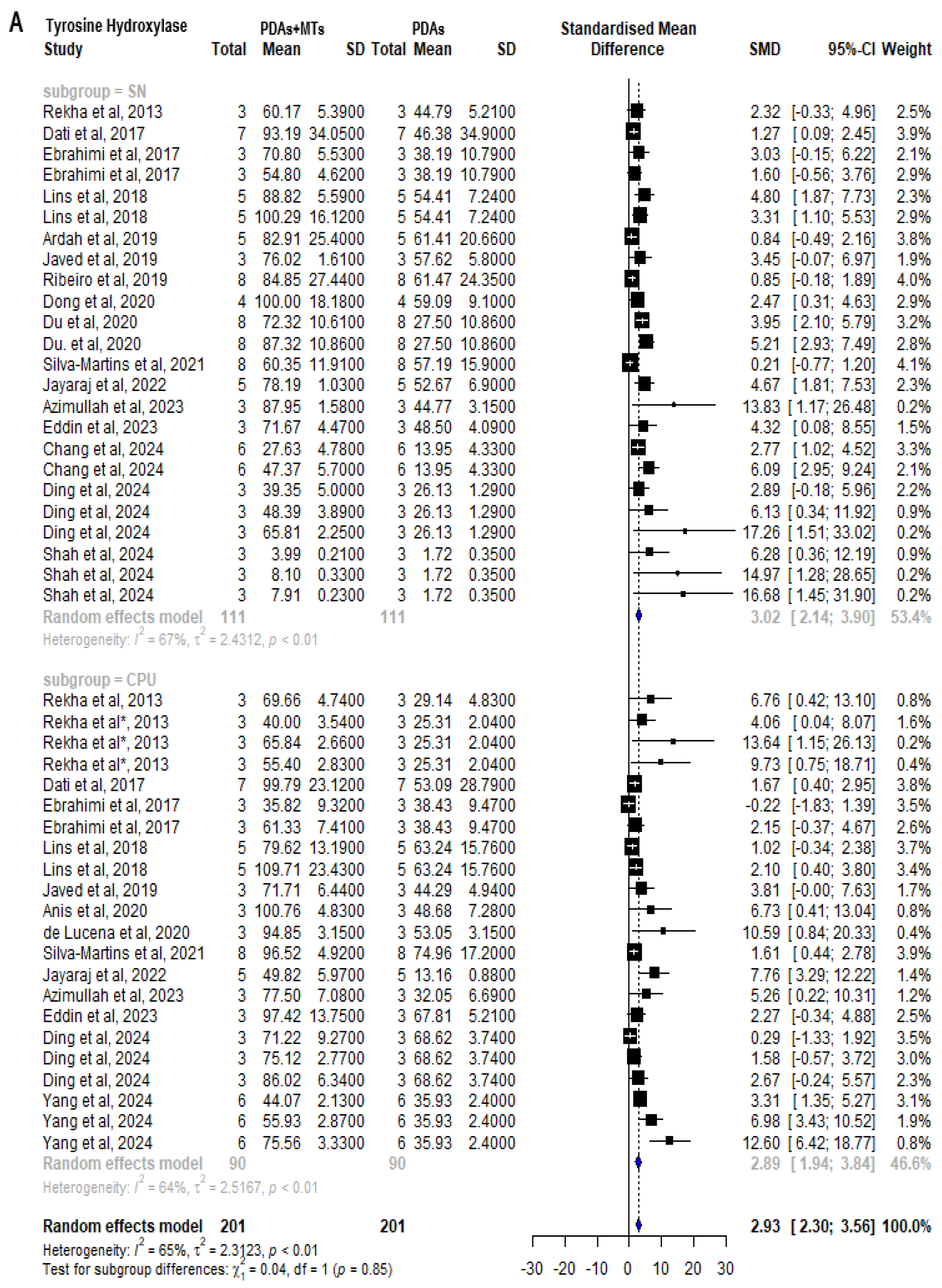 Plants 14 00999 g005a