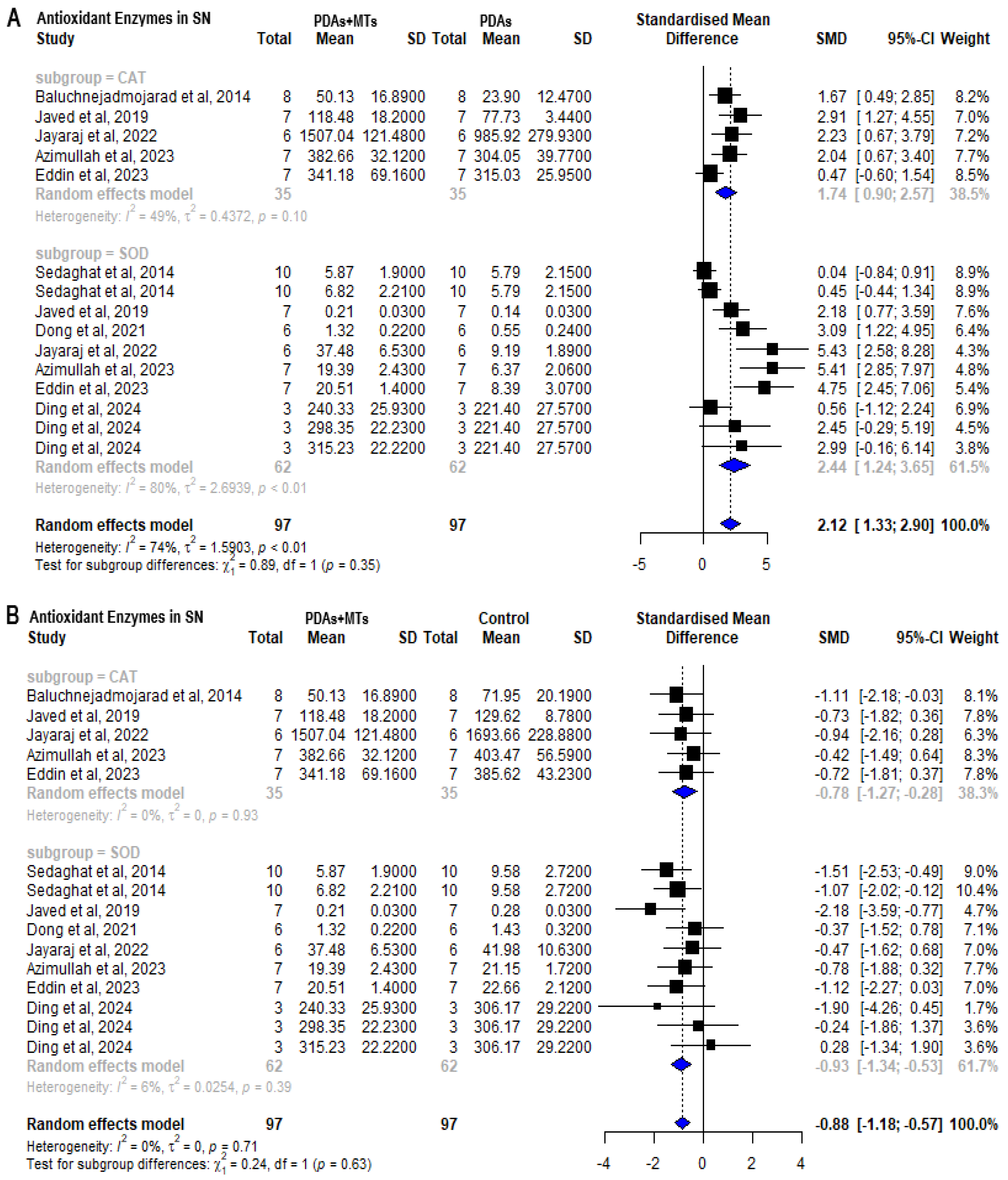 Plants 14 00999 g008