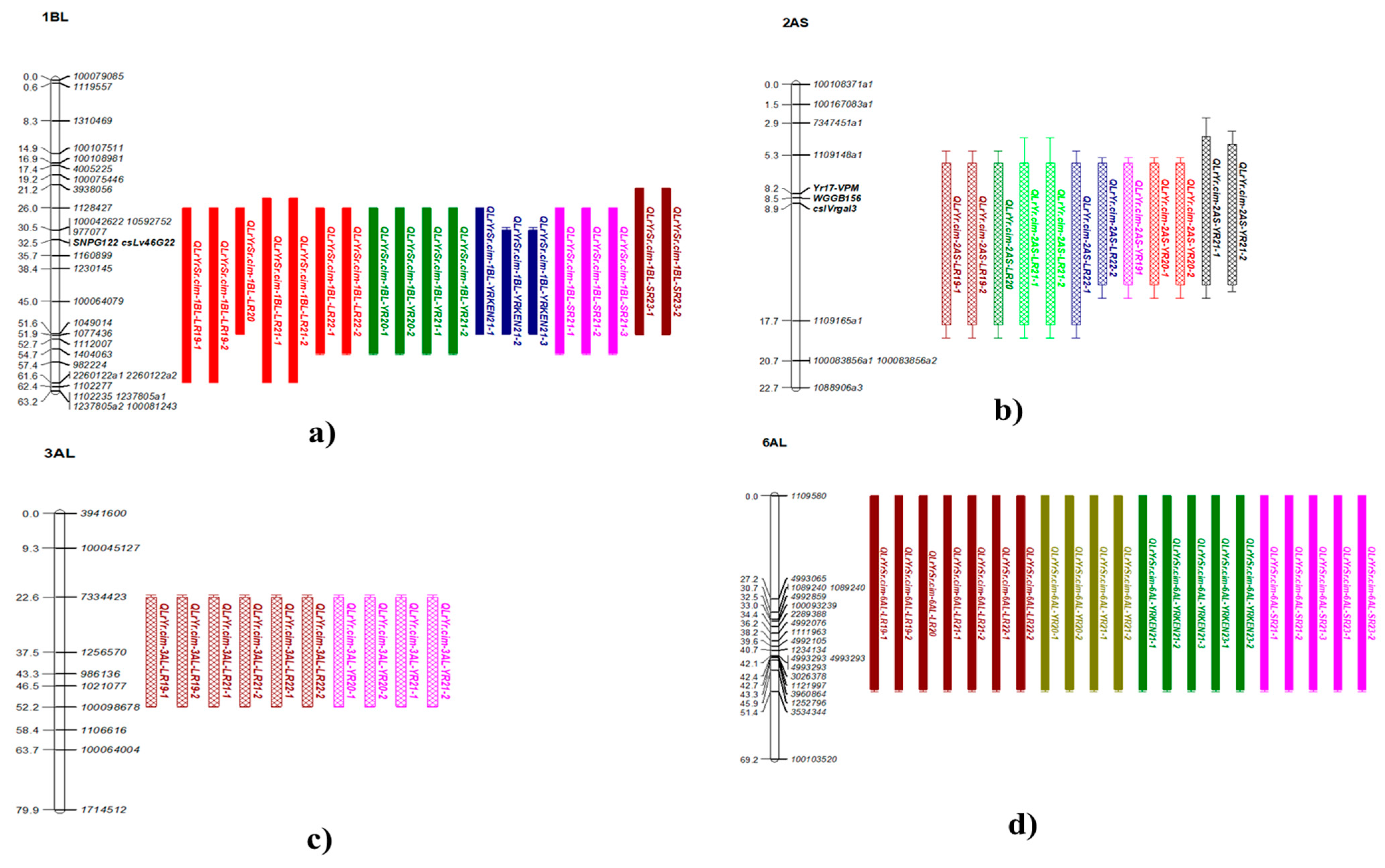 Plants 14 01007 g003 Plants 14 01007 g003