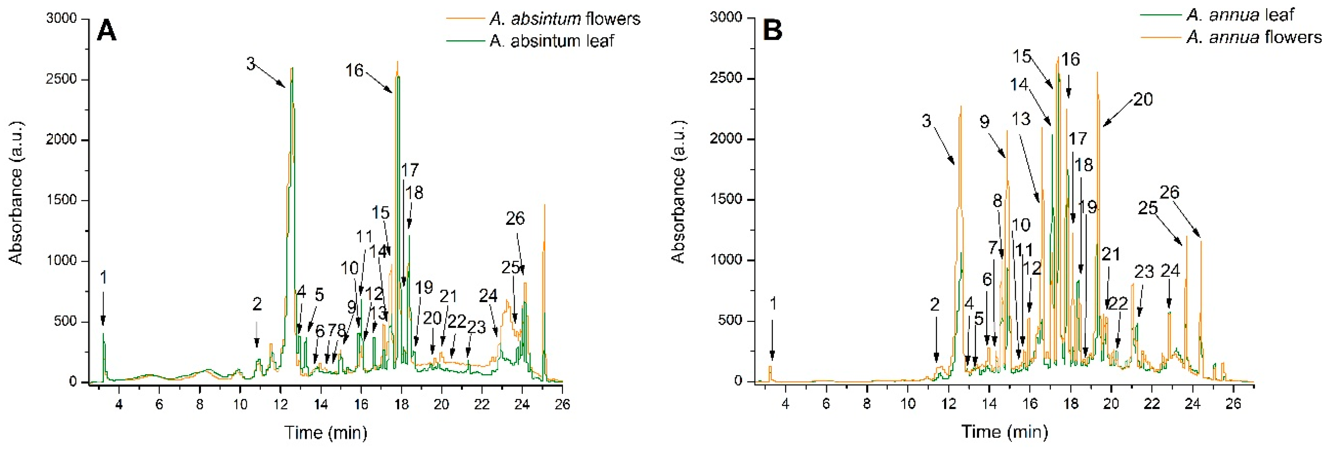 Plants 14 01029 g001