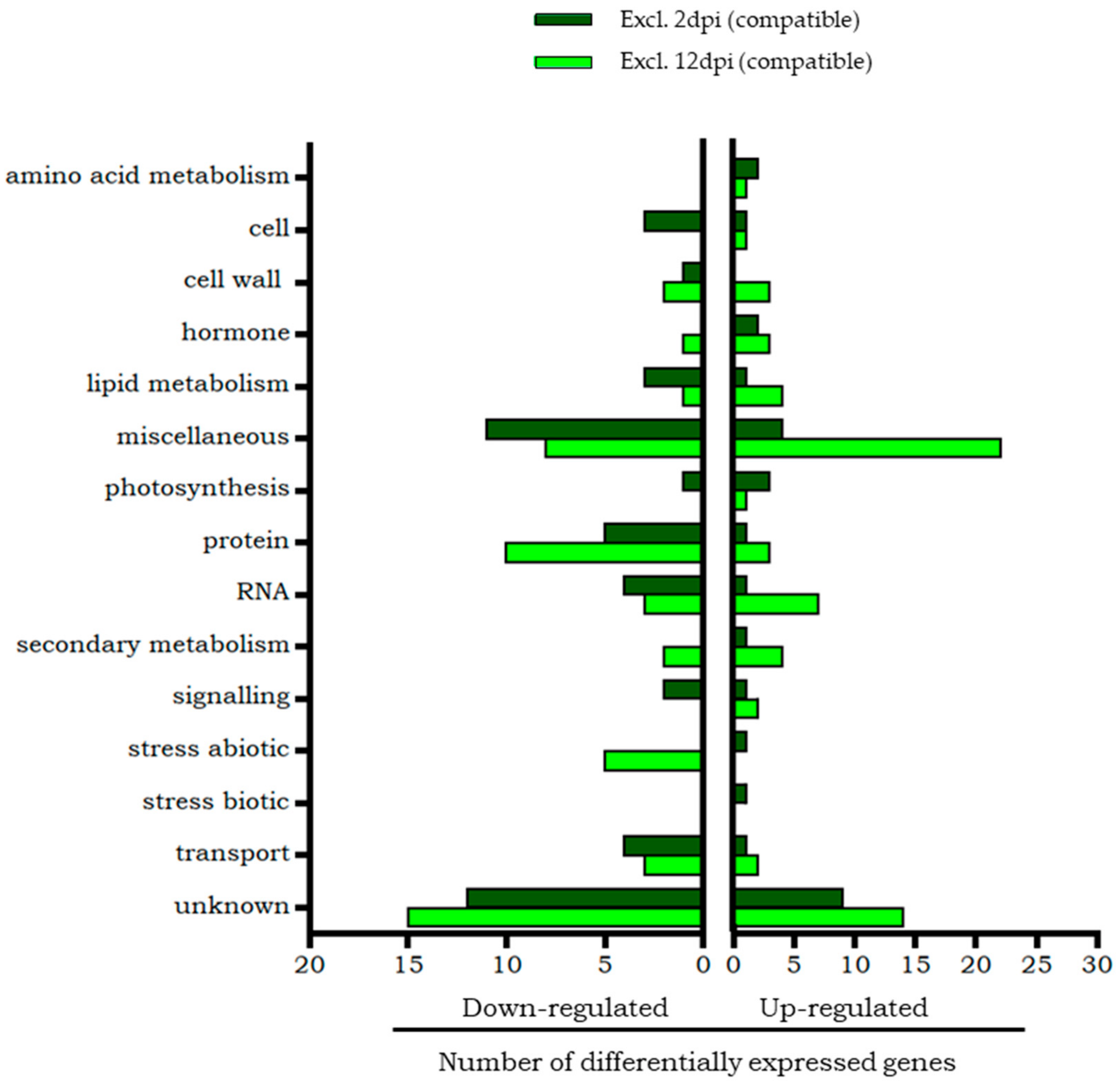 Plants 14 01054 g002