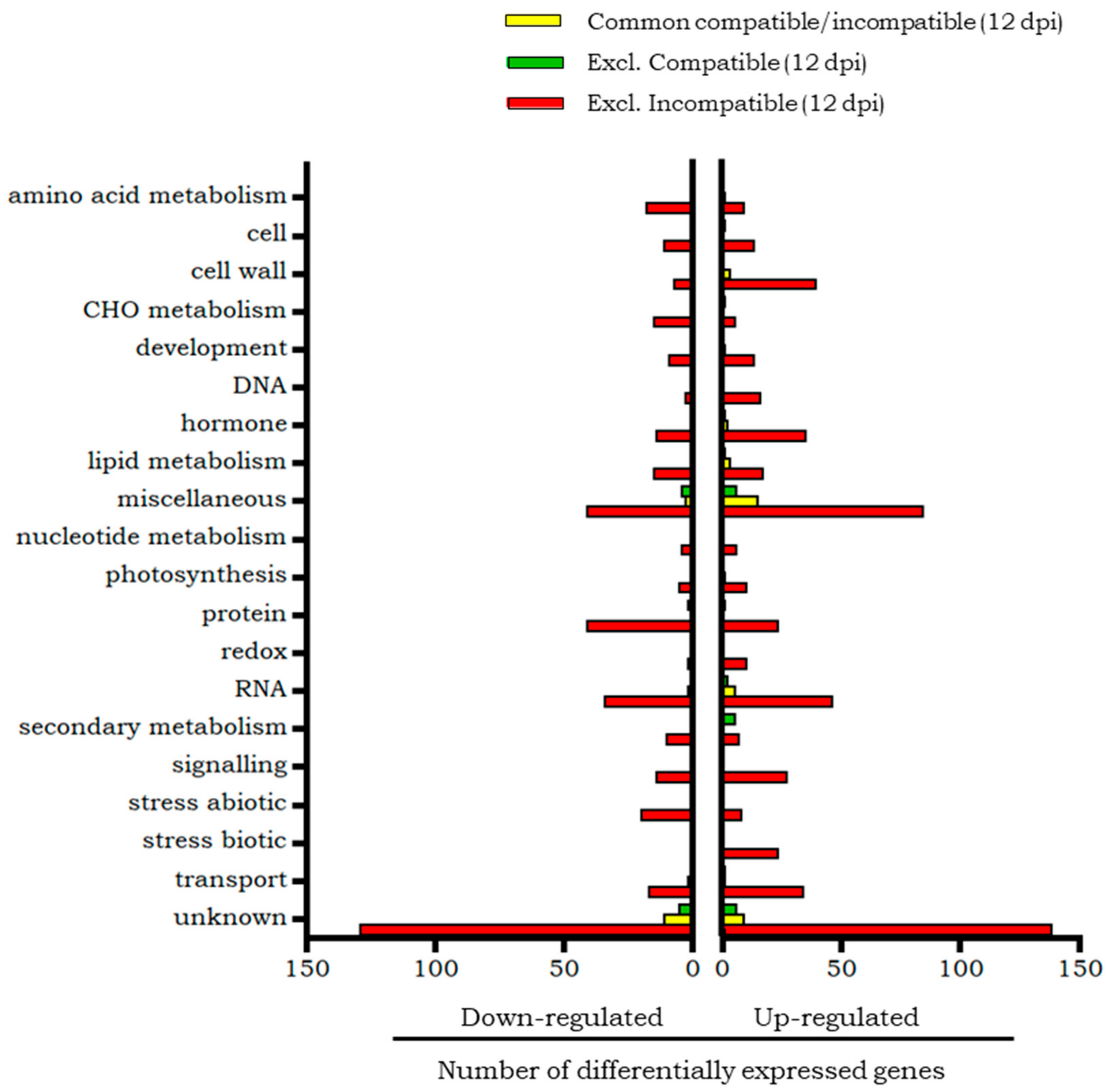 Plants 14 01054 g008