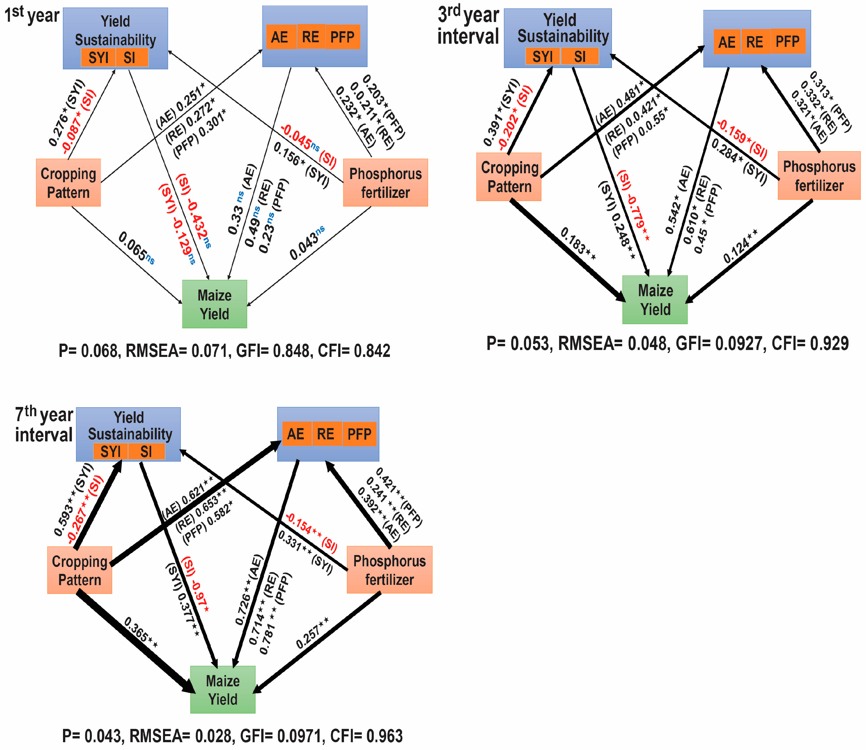 Plants 14 01060 g004