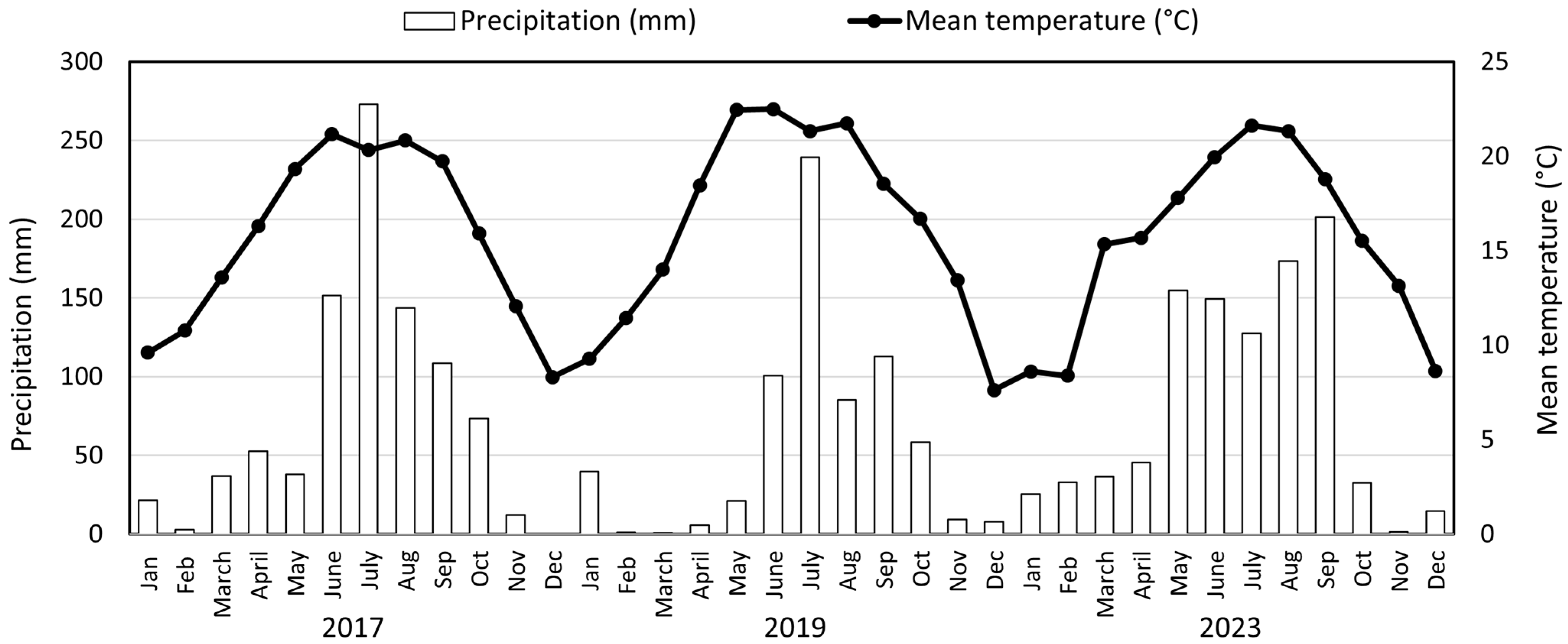 Plants 14 01060 g005