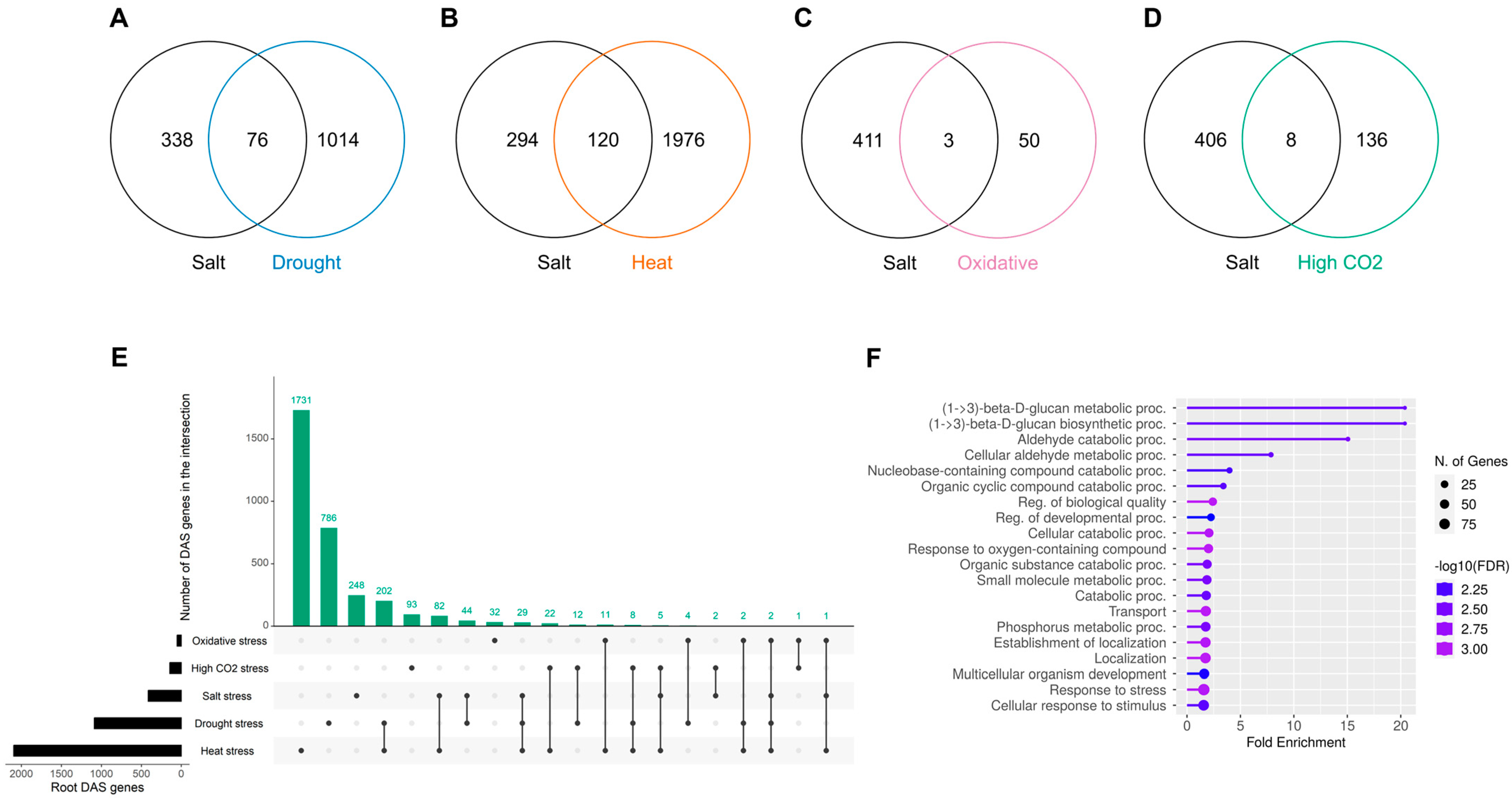 Plants 14 01064 g005