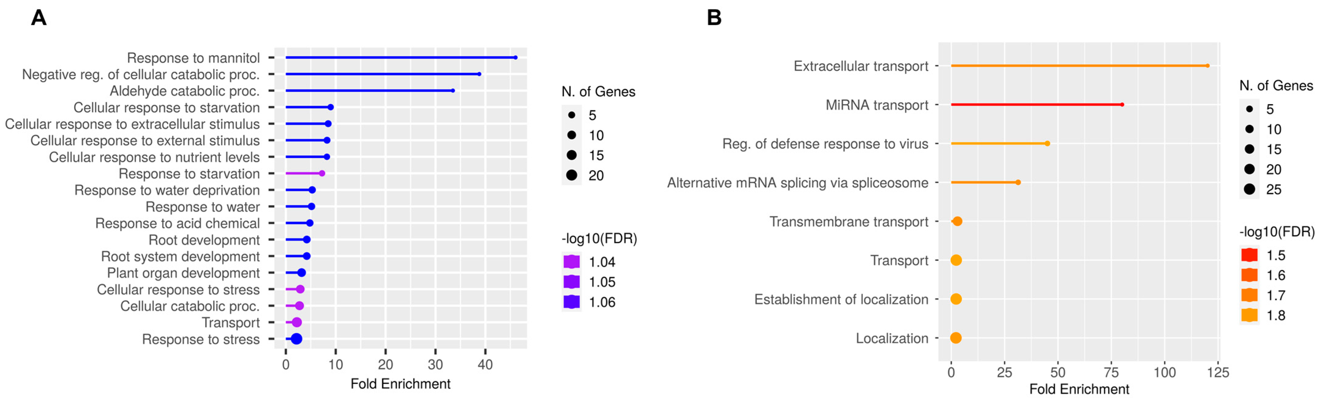 Plants 14 01064 g006