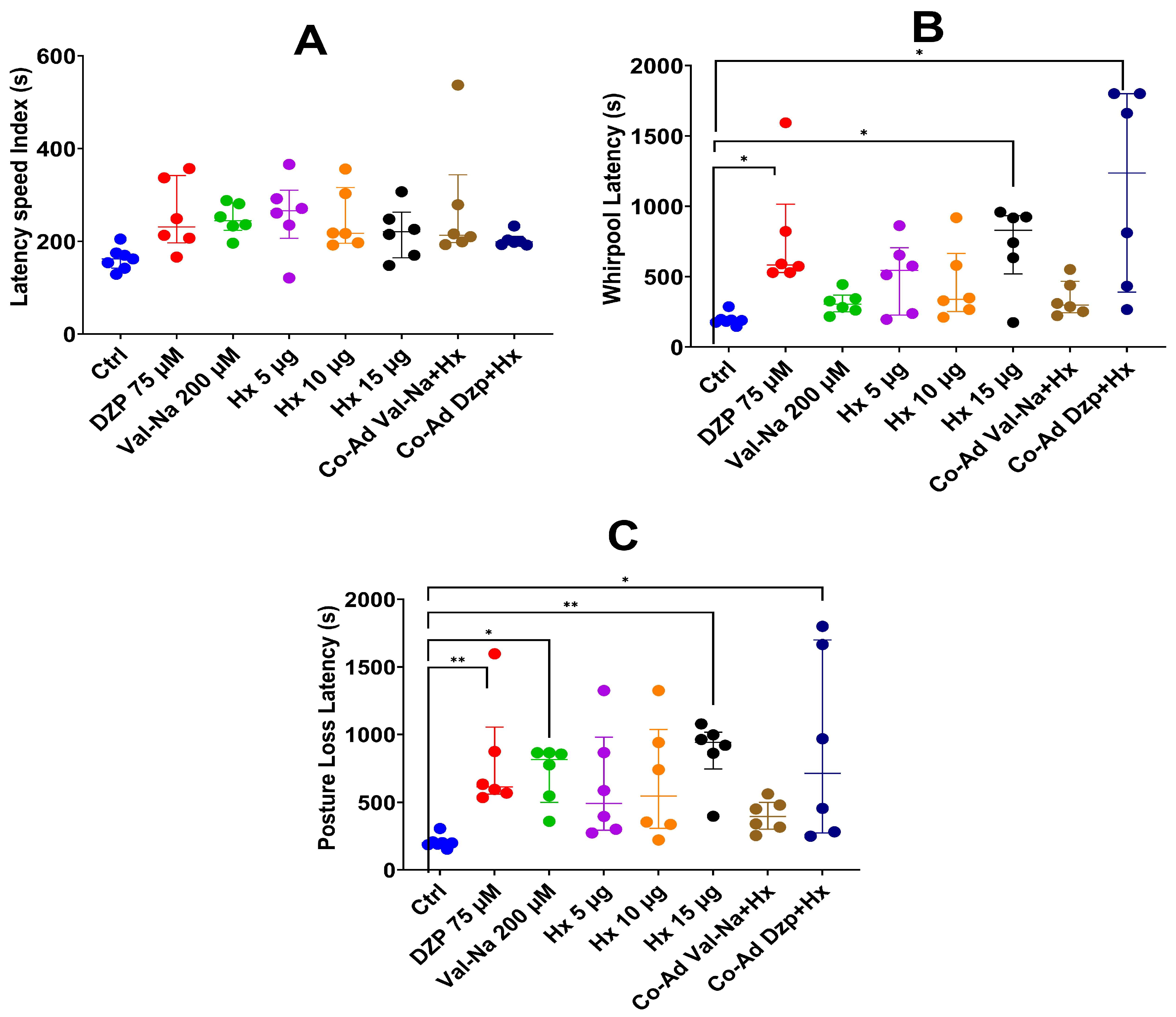 Plants 14 01078 g003
