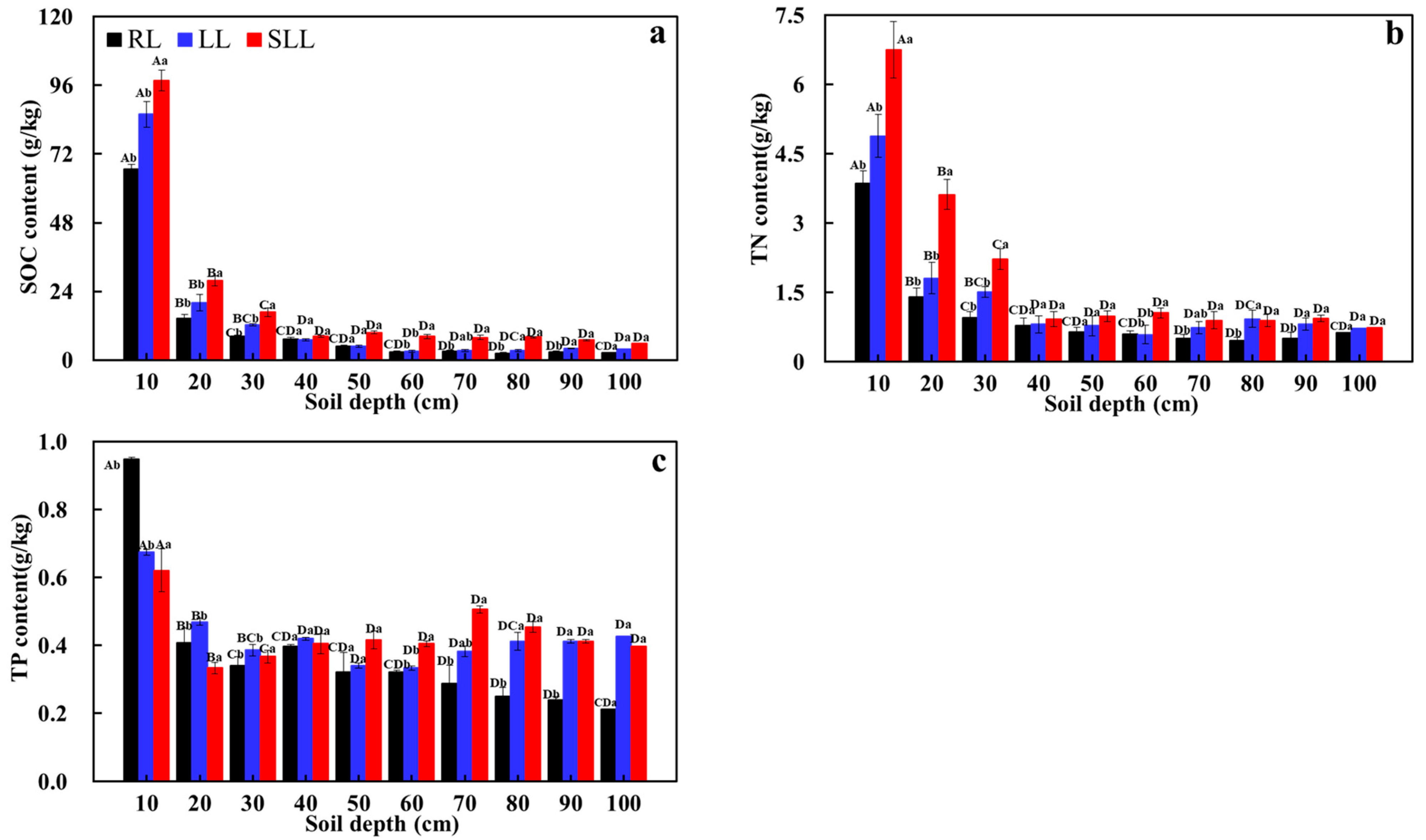 Plants 14 01088 g002