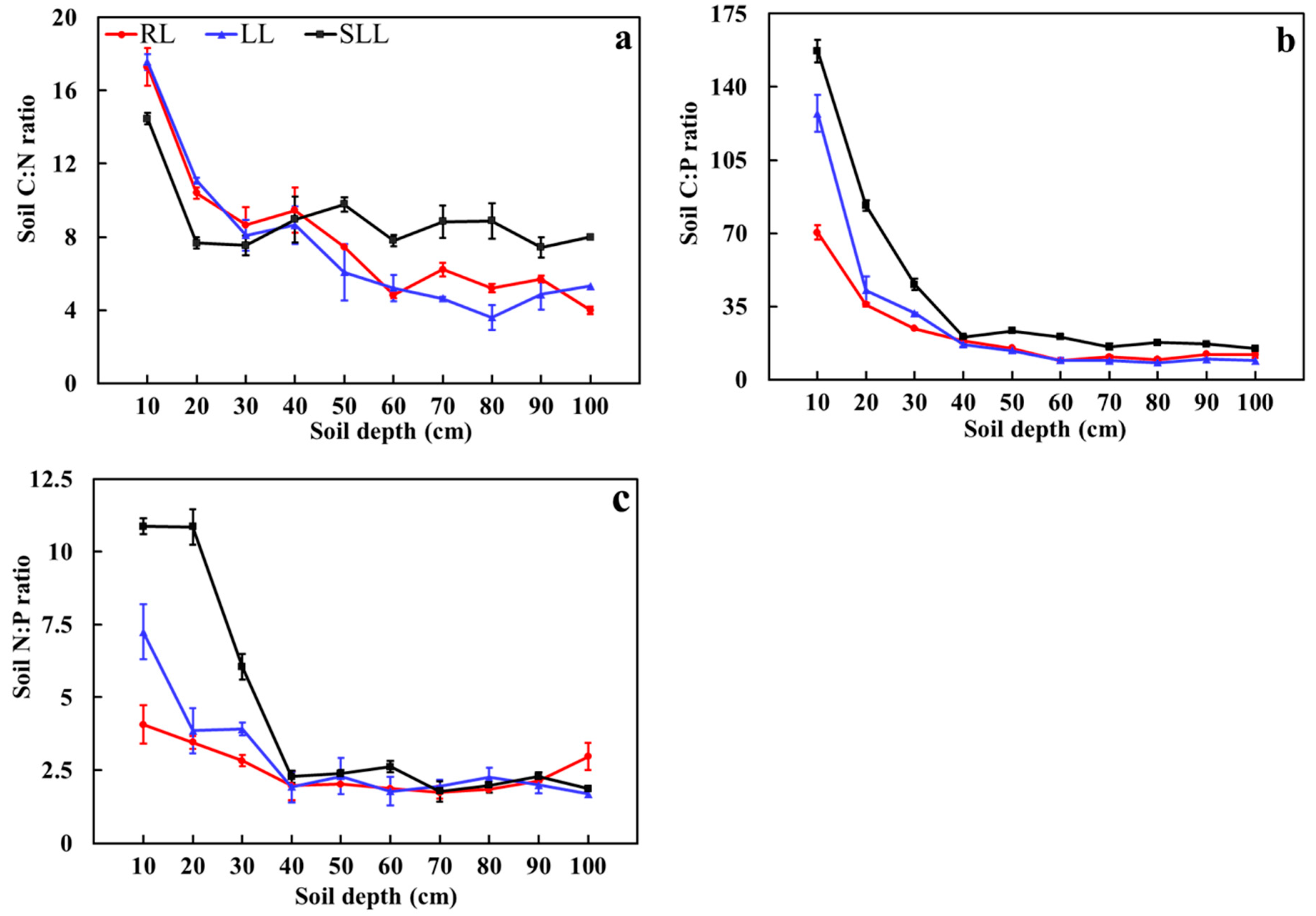 Plants 14 01088 g003