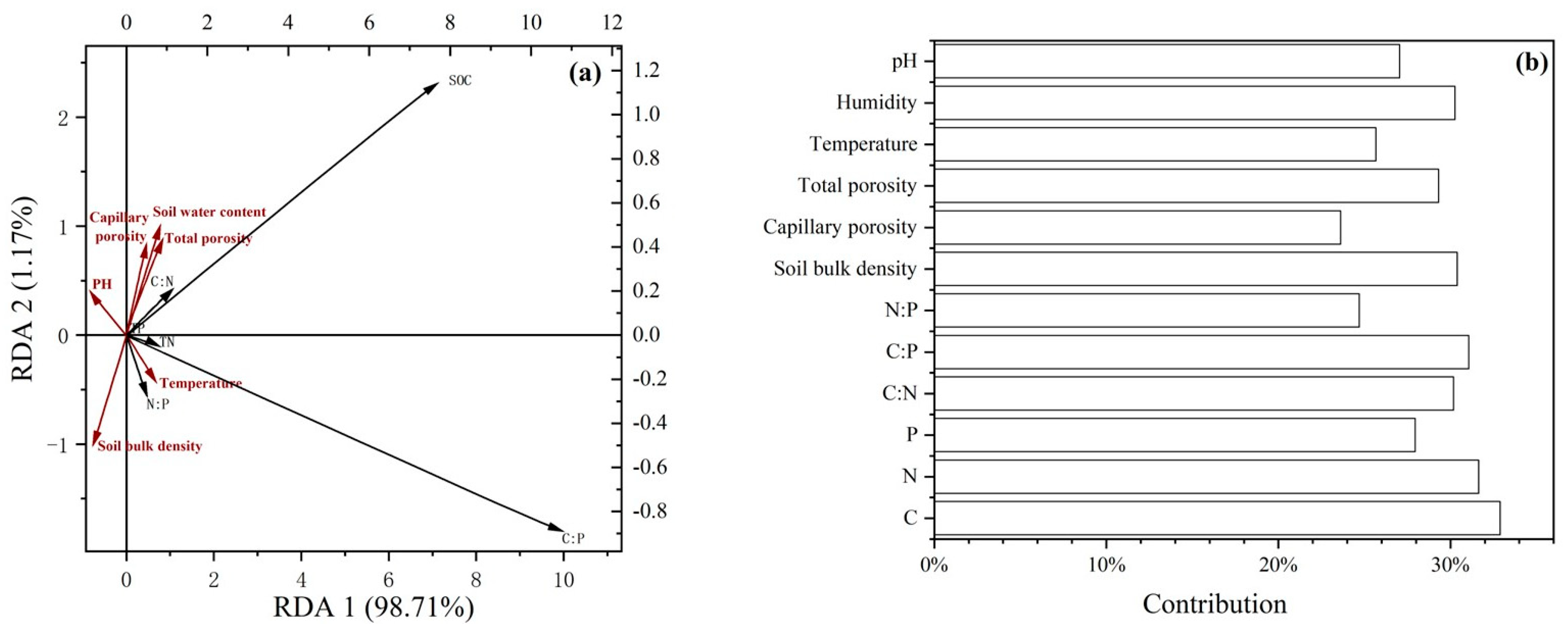 Plants 14 01088 g004