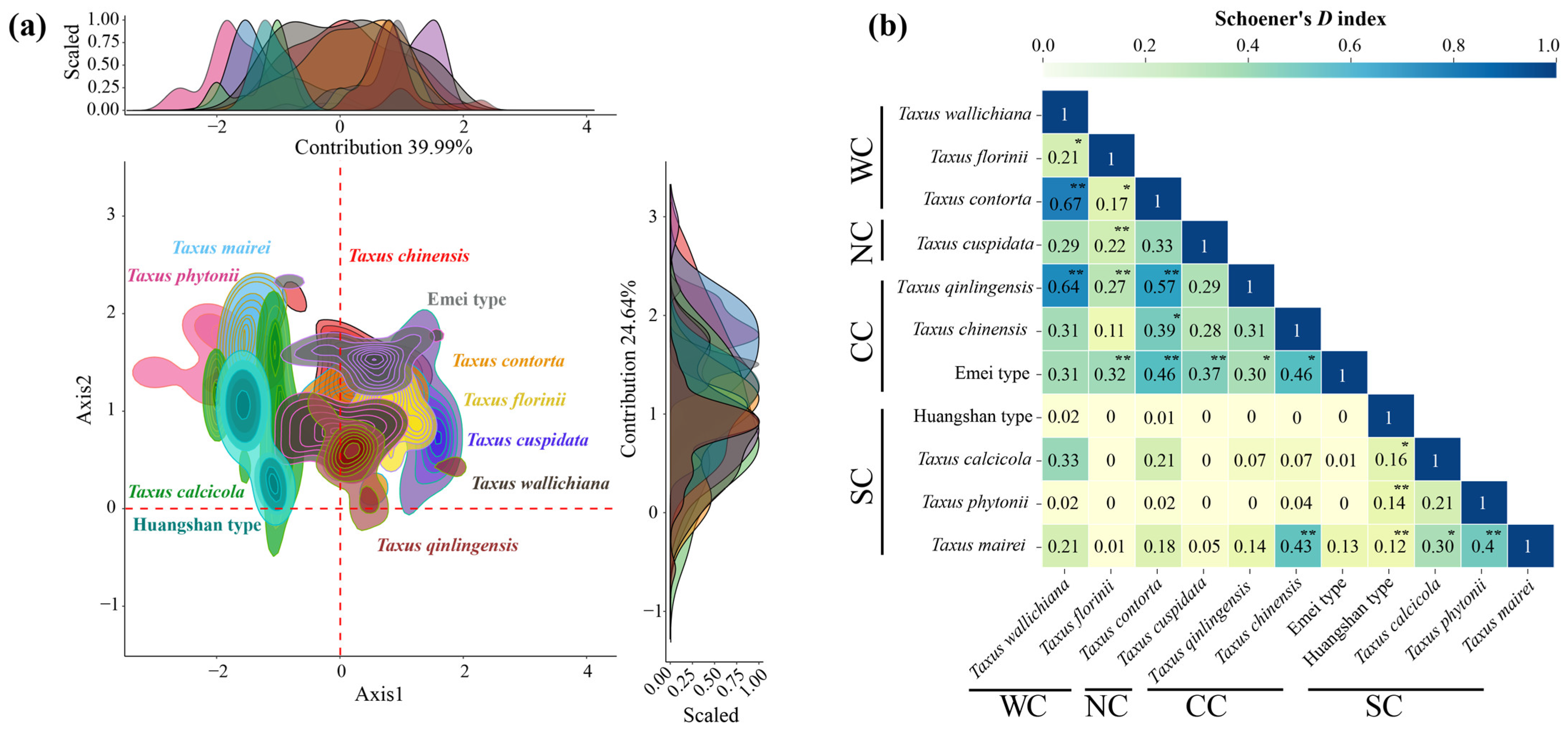 Plants 14 01094 g003 Plants 14 01094 g003