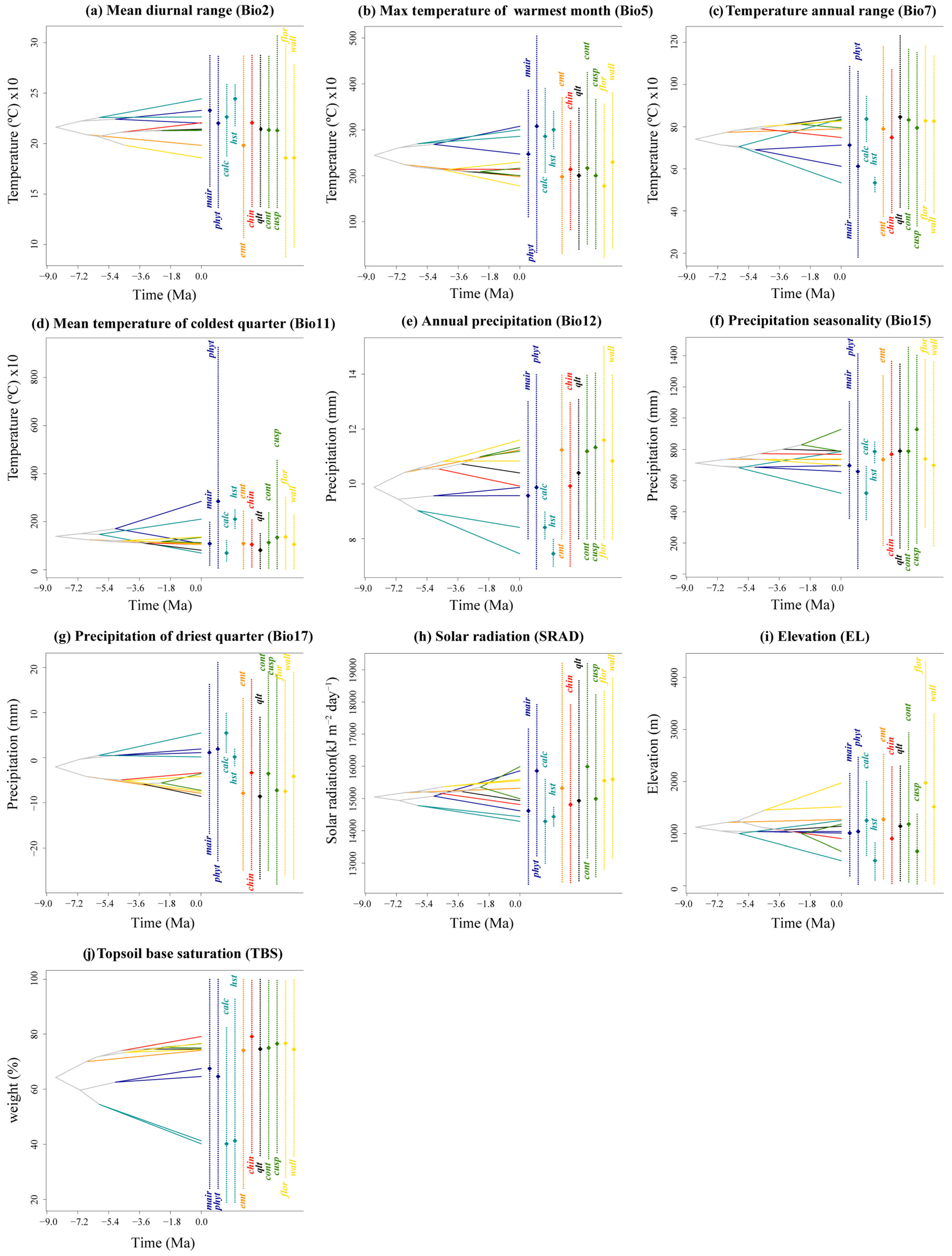 Plants 14 01094 g005 Plants 14 01094 g005