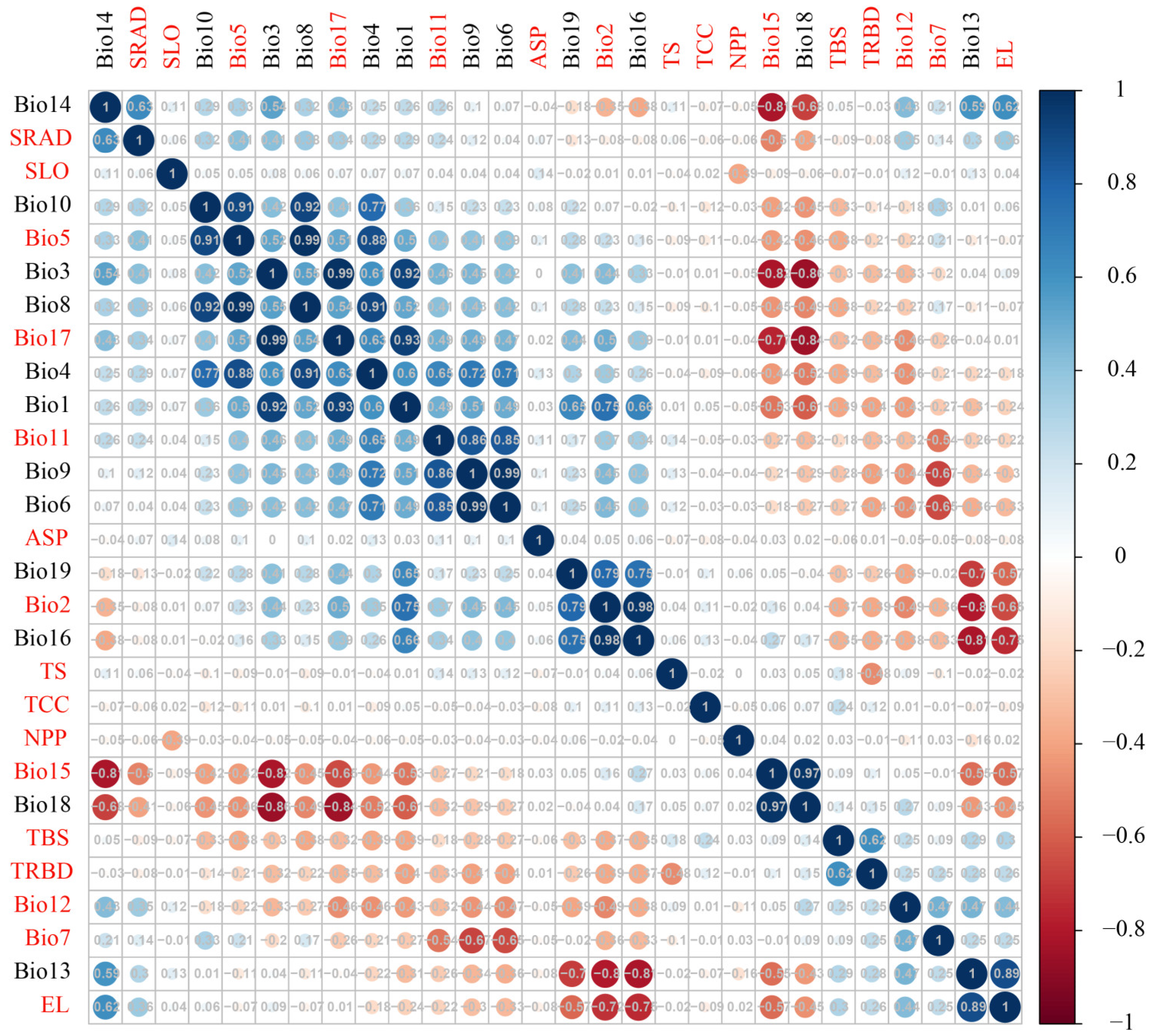 Plants 14 01094 g0a10 Plants 14 01094 g0a10