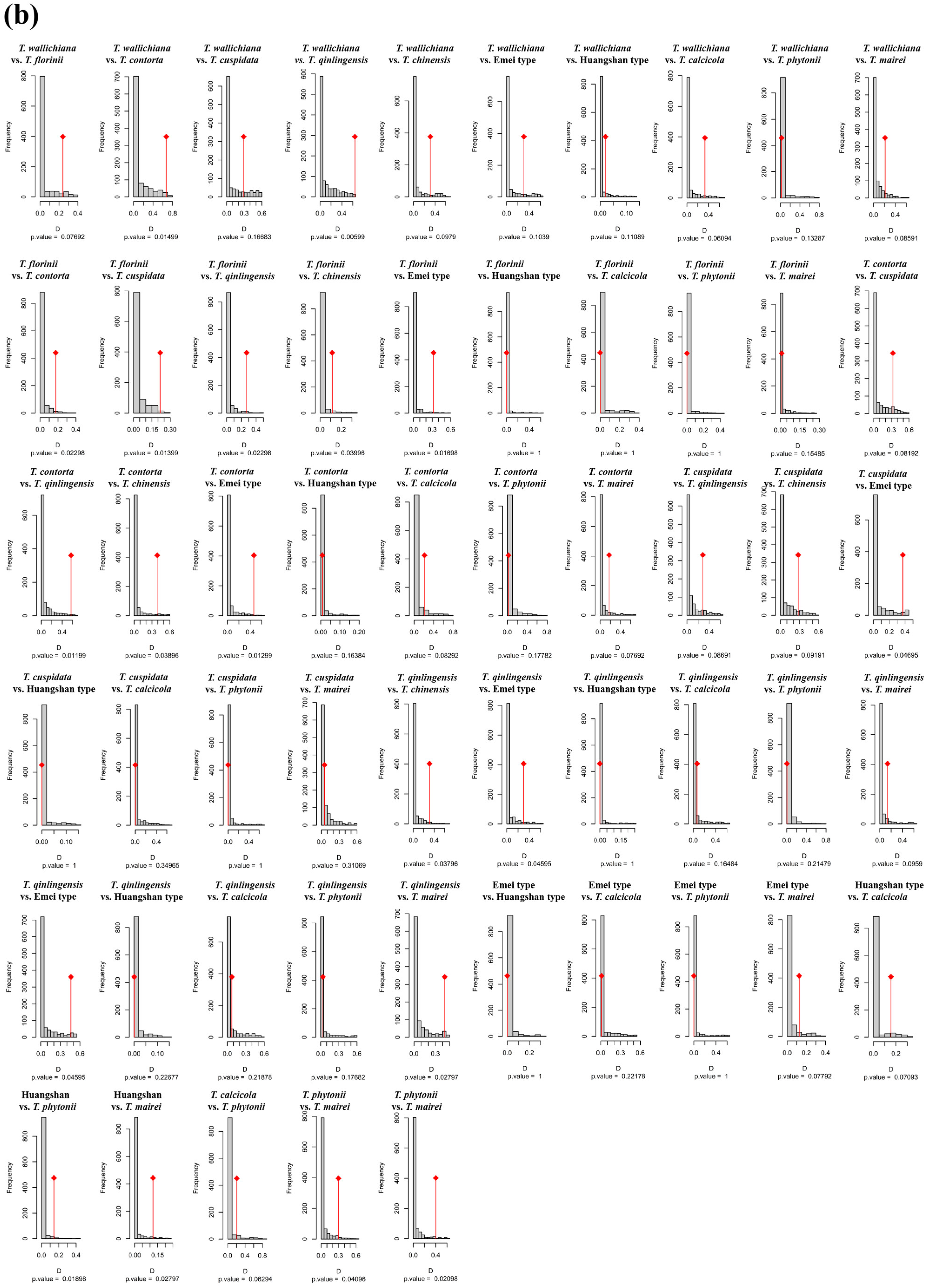 Plants 14 01094 g0a4b Plants 14 01094 g0a4b