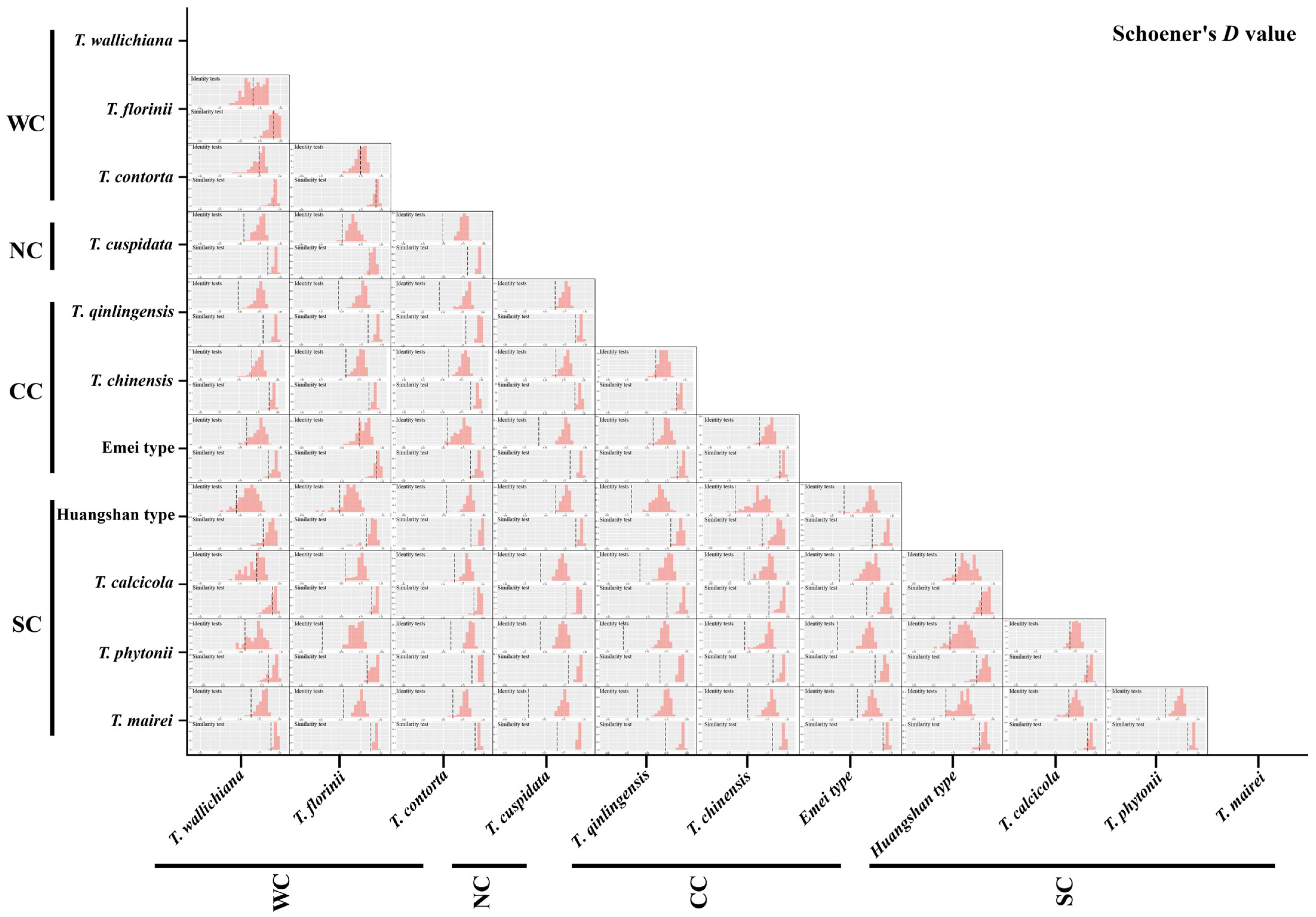 Plants 14 01094 g0a5 Plants 14 01094 g0a5