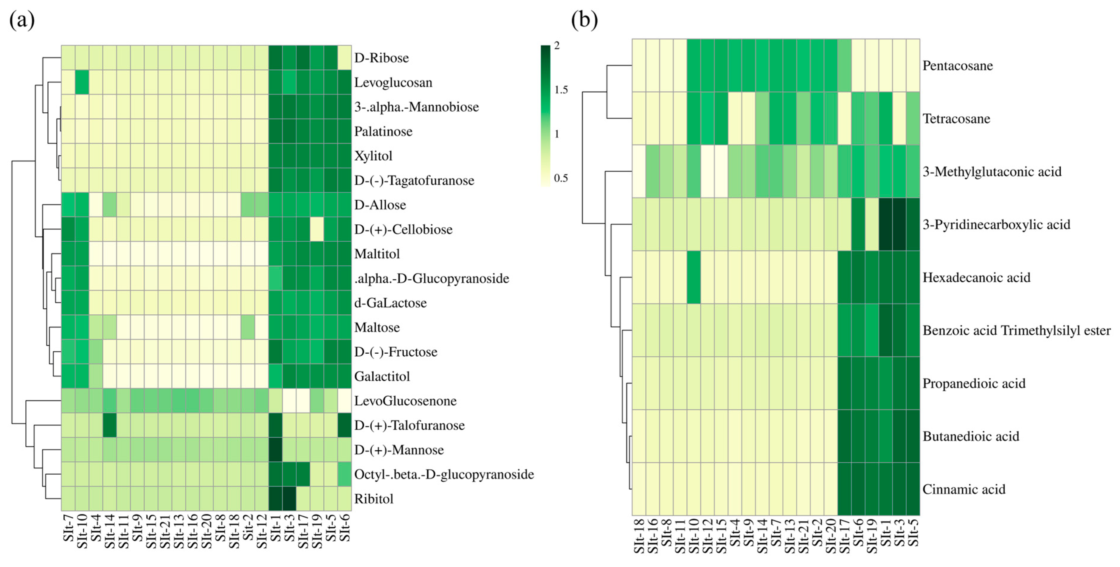 Plants 14 01096 g002