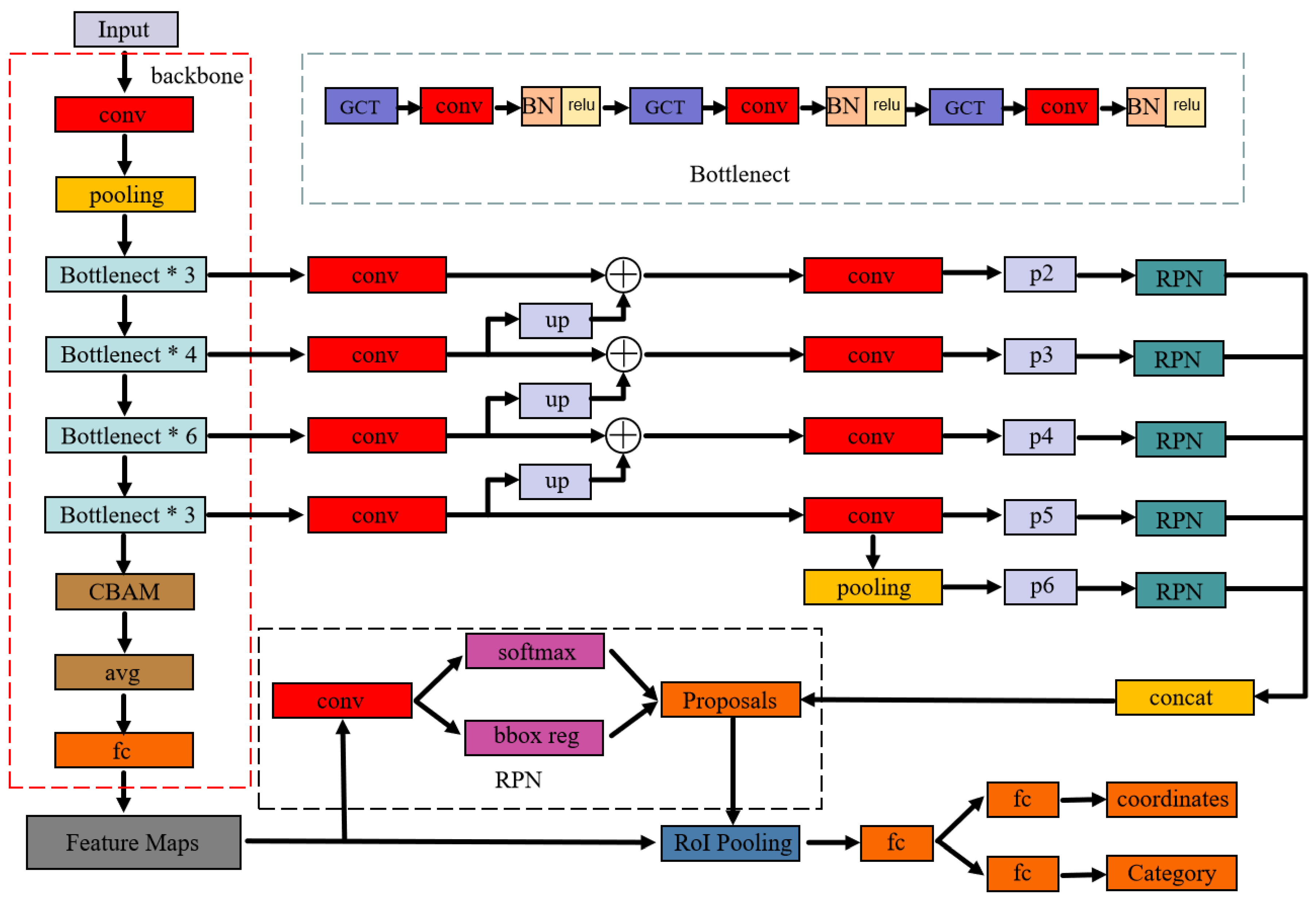 Plants 14 01106 g005