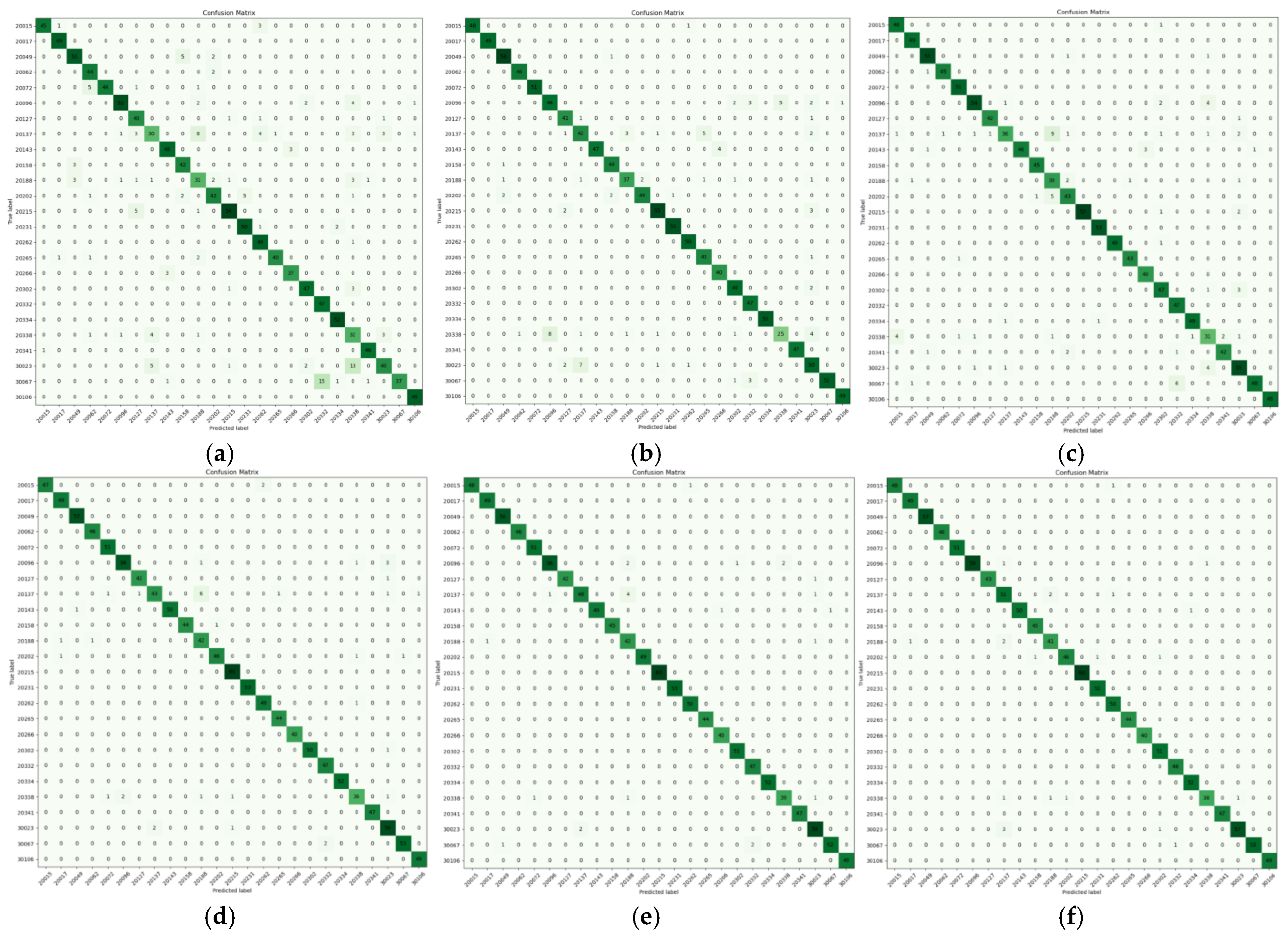 Plants 14 01106 g008