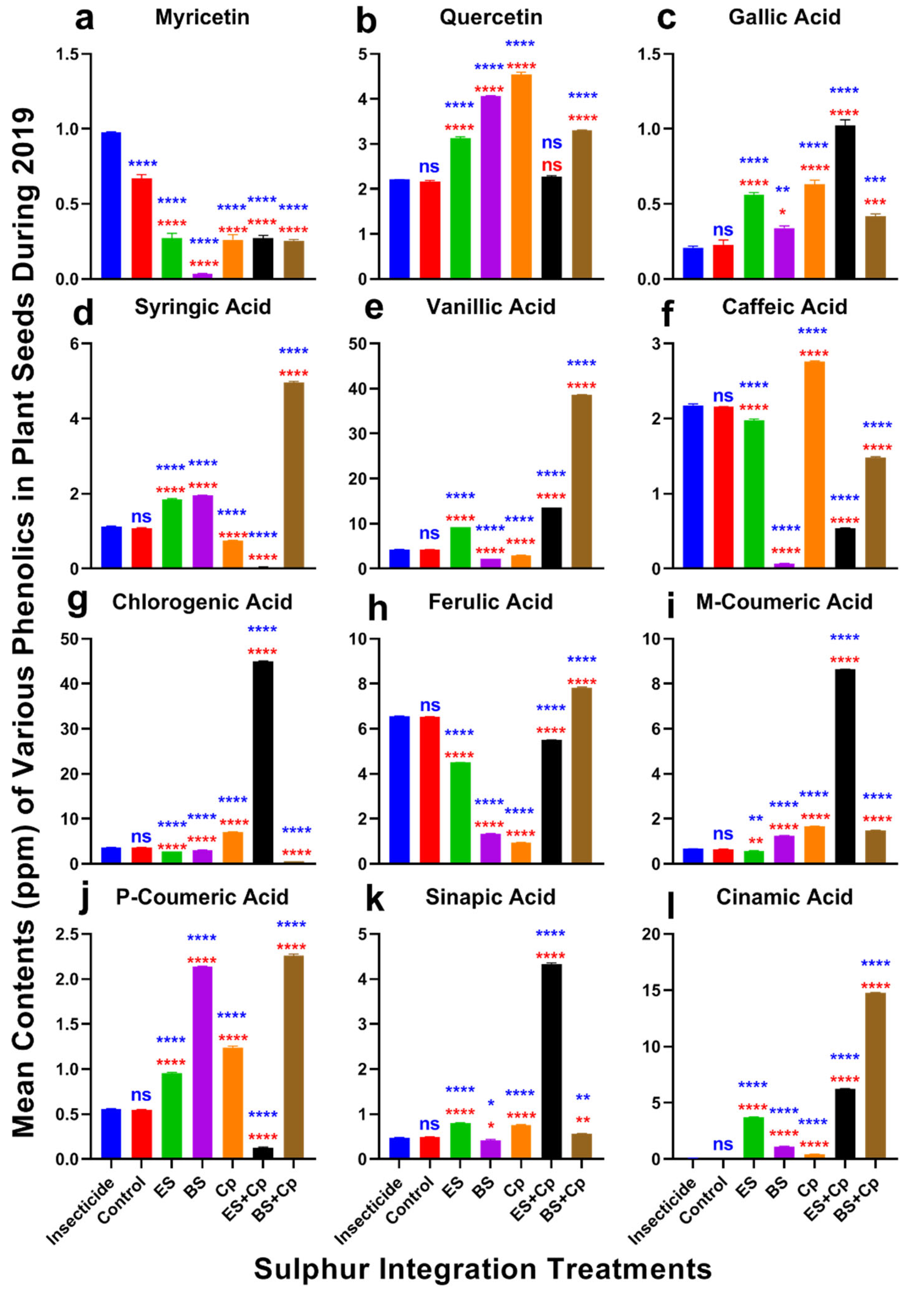 Plants 14 01110 g006