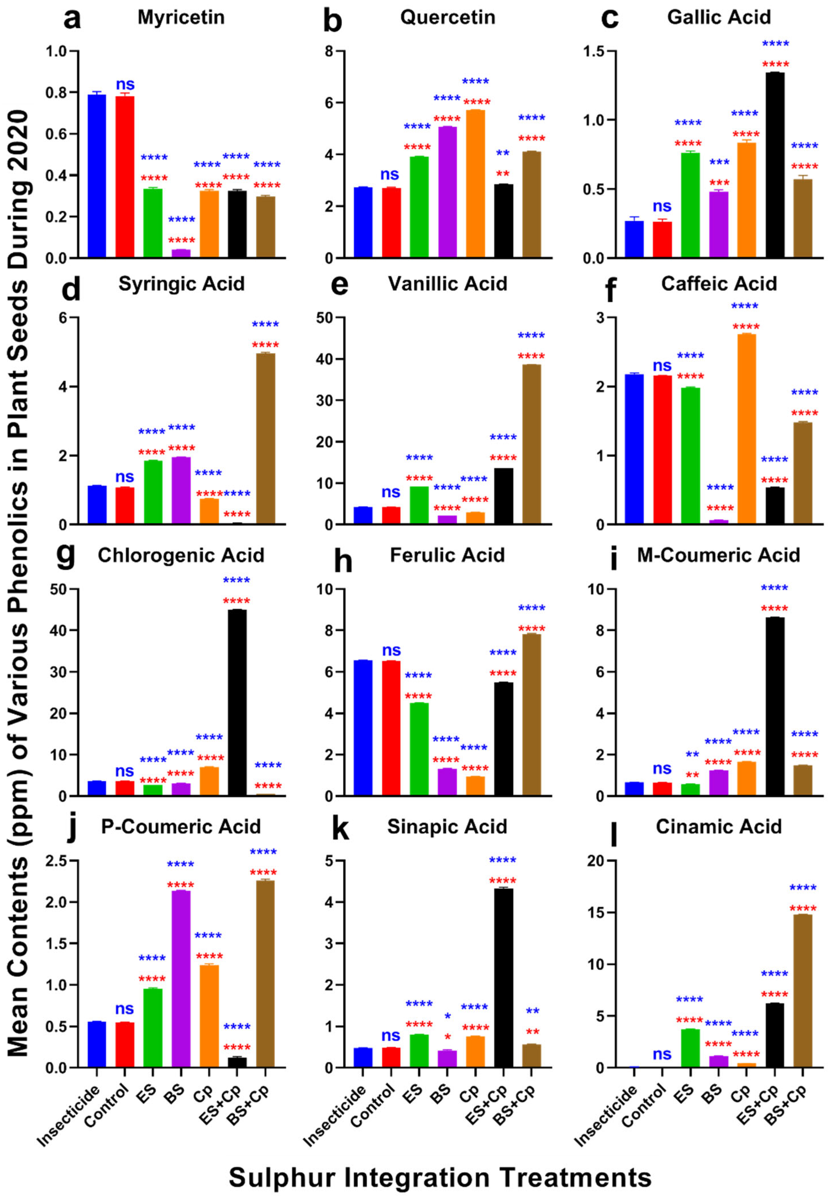 Plants 14 01110 g007
