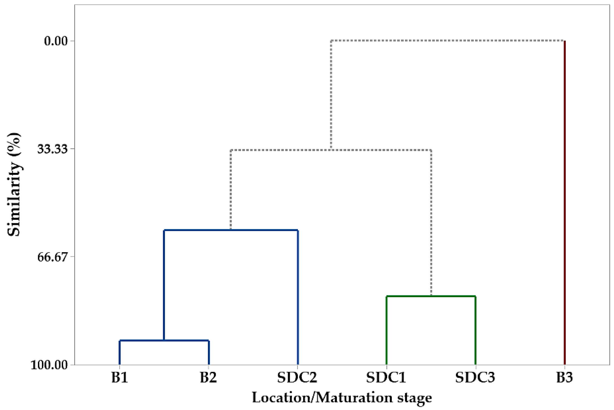 Plants 14 01112 g002 Plants 14 01112 g002