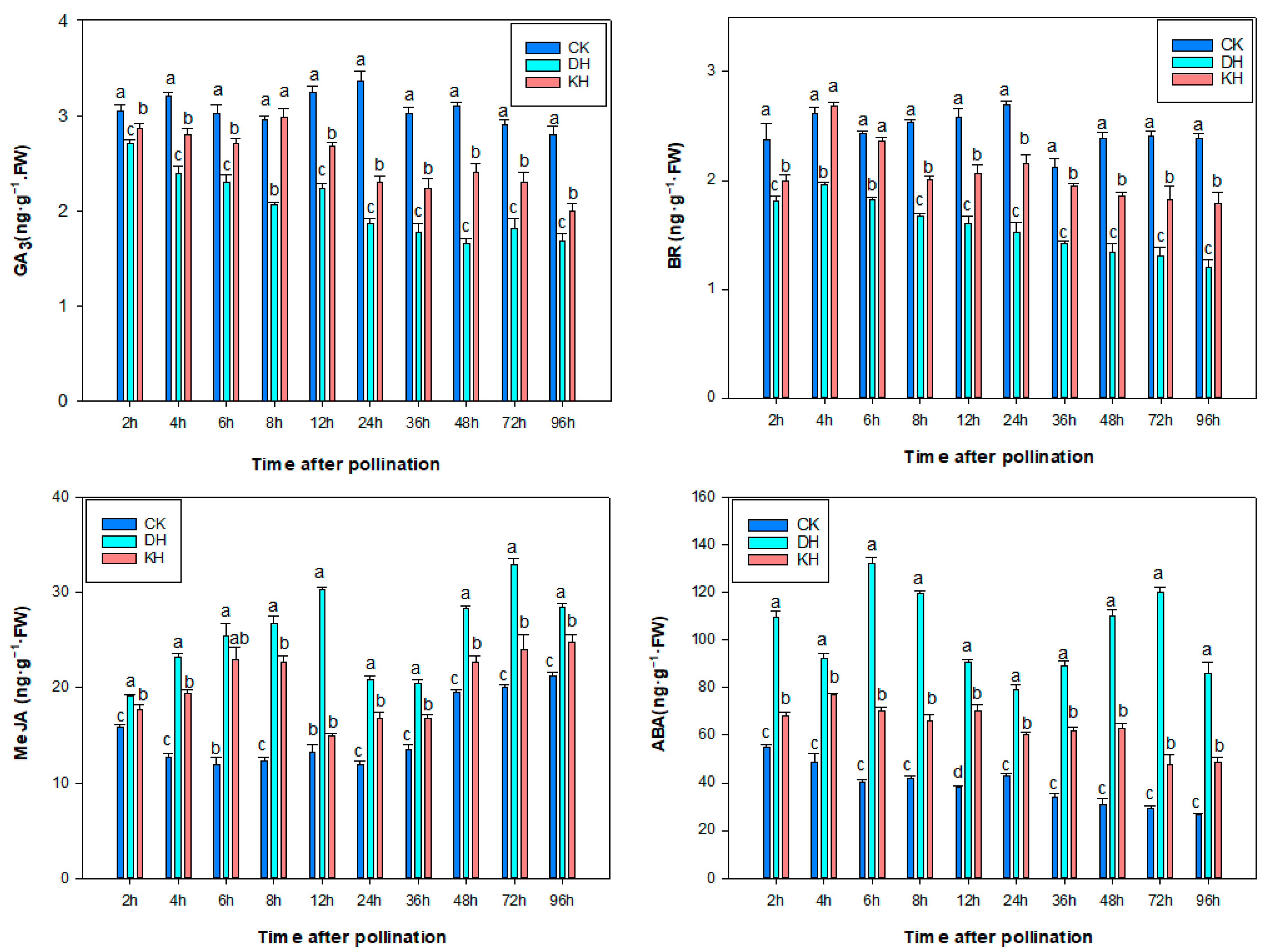 Plants 14 01120 g005