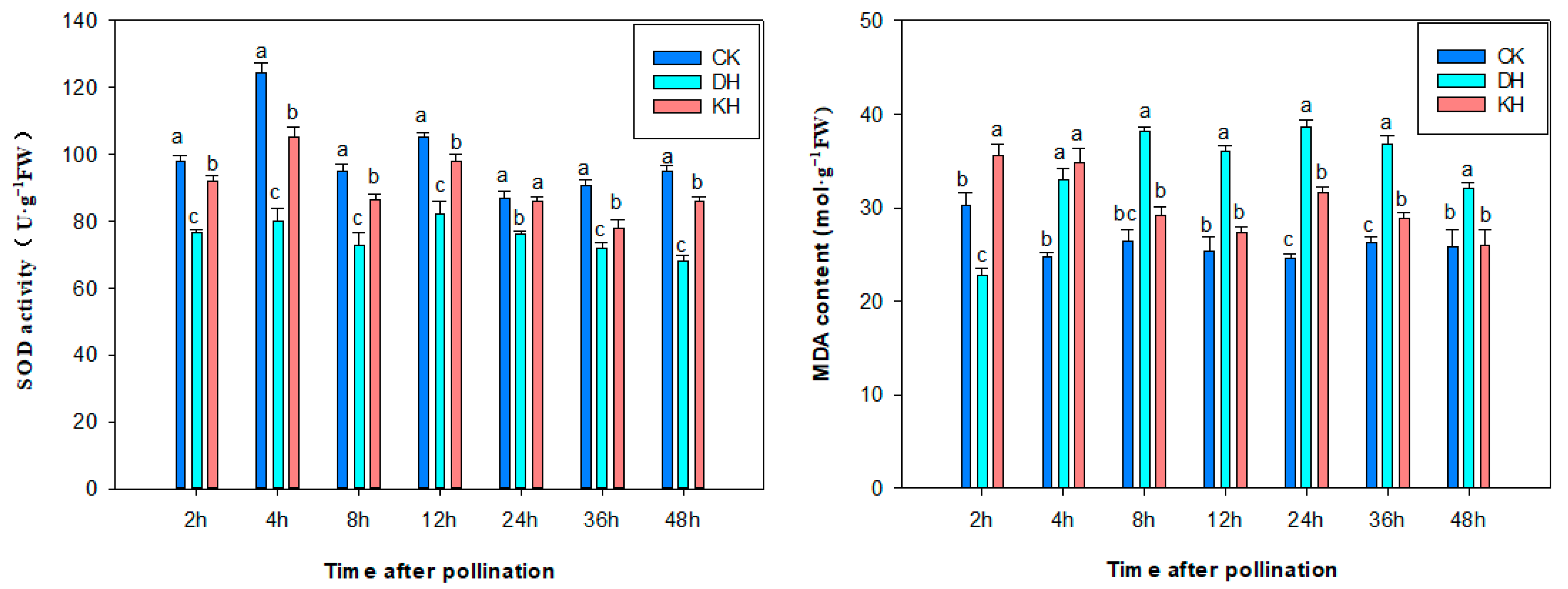 Plants 14 01120 g006