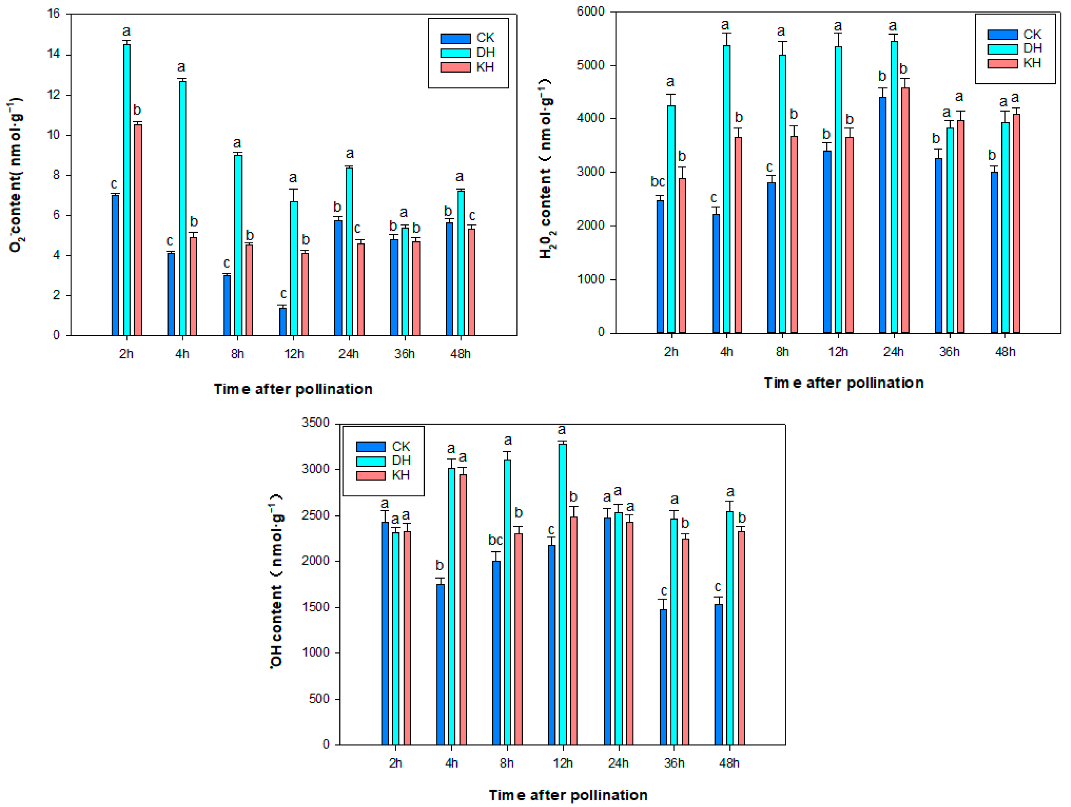Plants 14 01120 g007