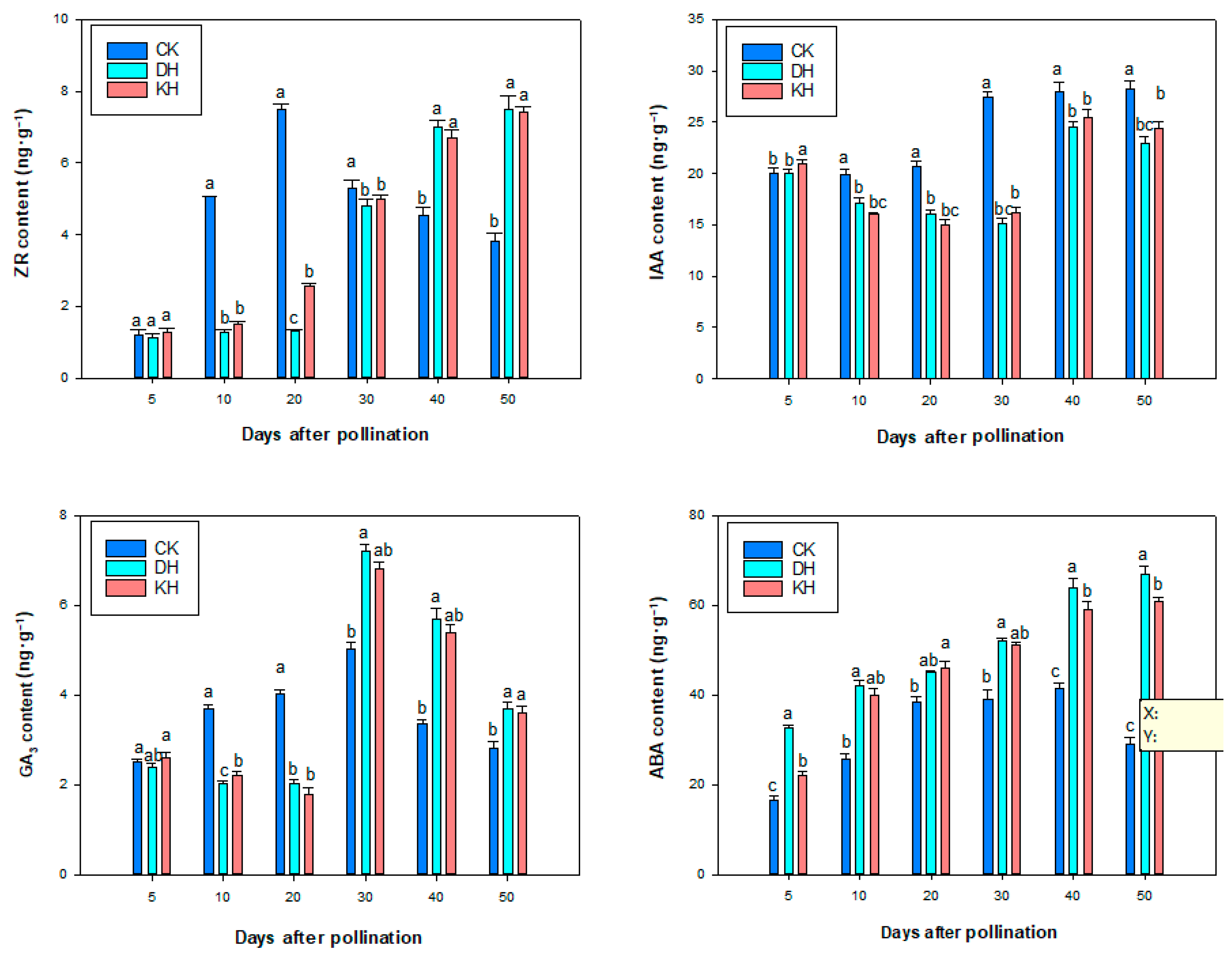 Plants 14 01120 g009