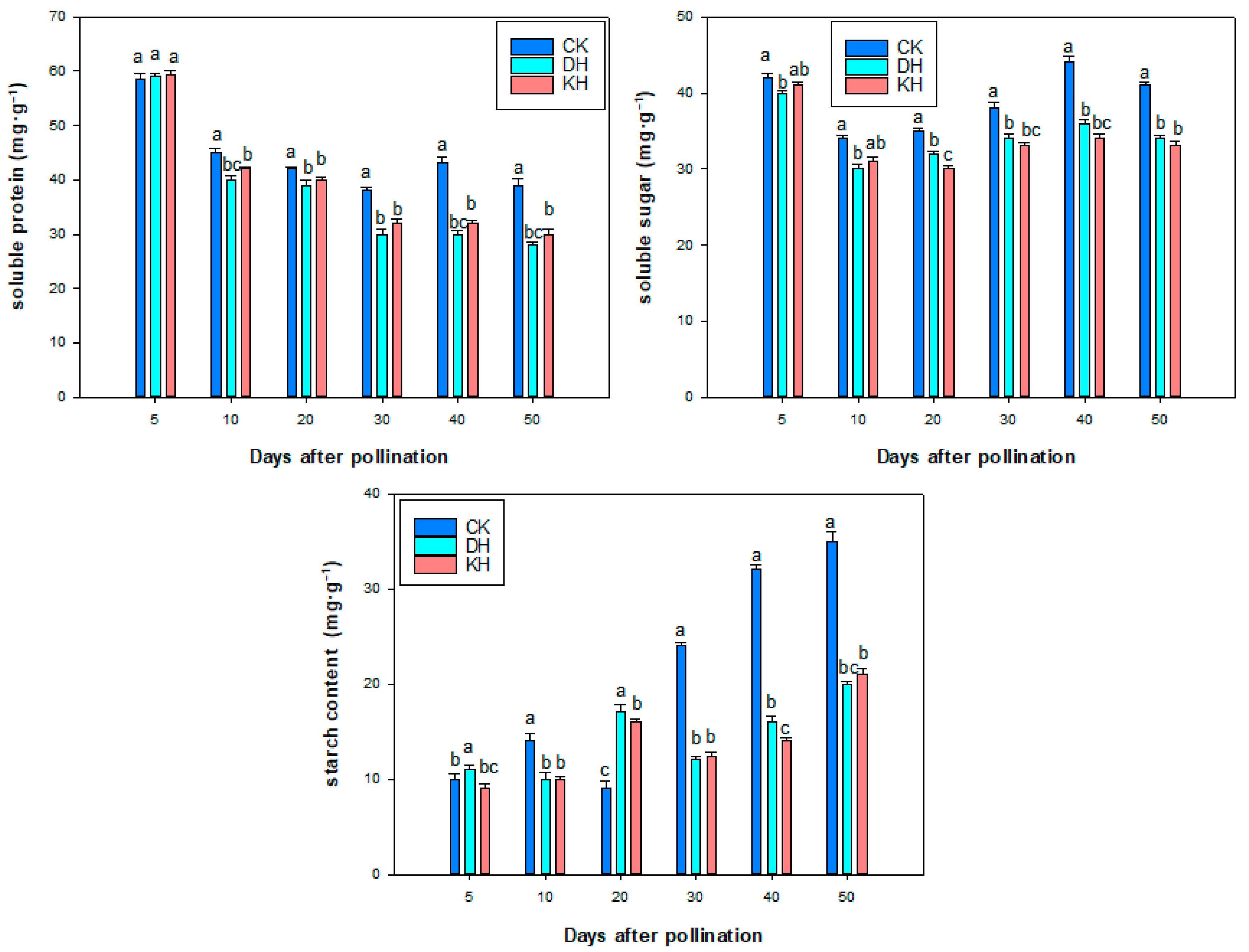 Plants 14 01120 g010