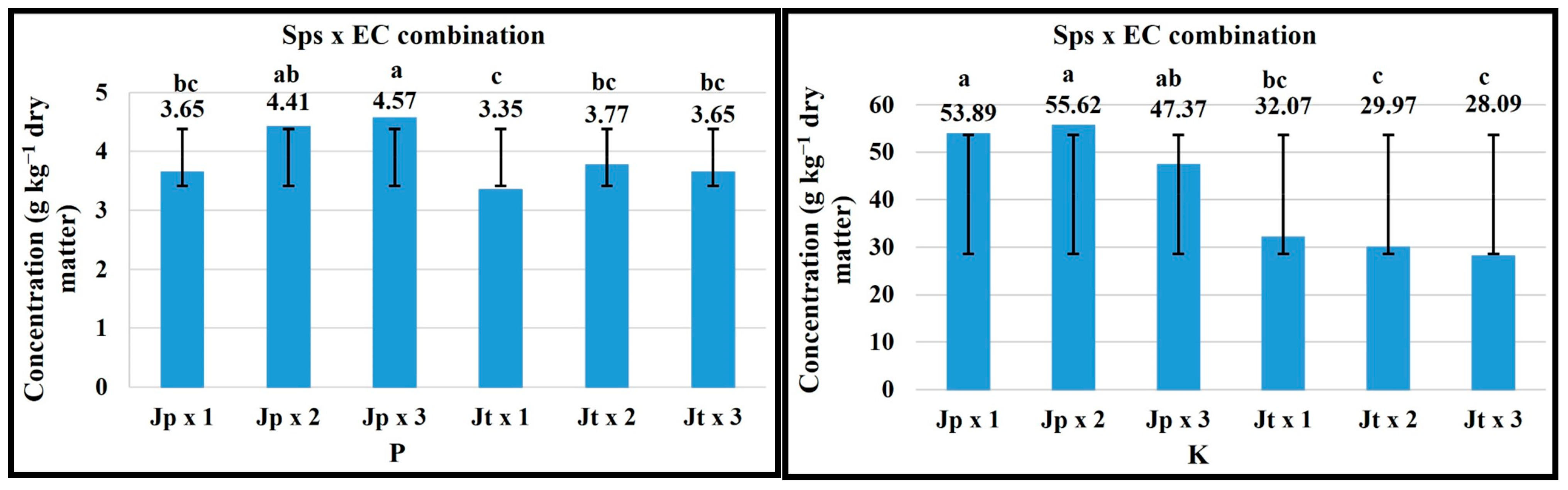 Plants 14 01124 g003a