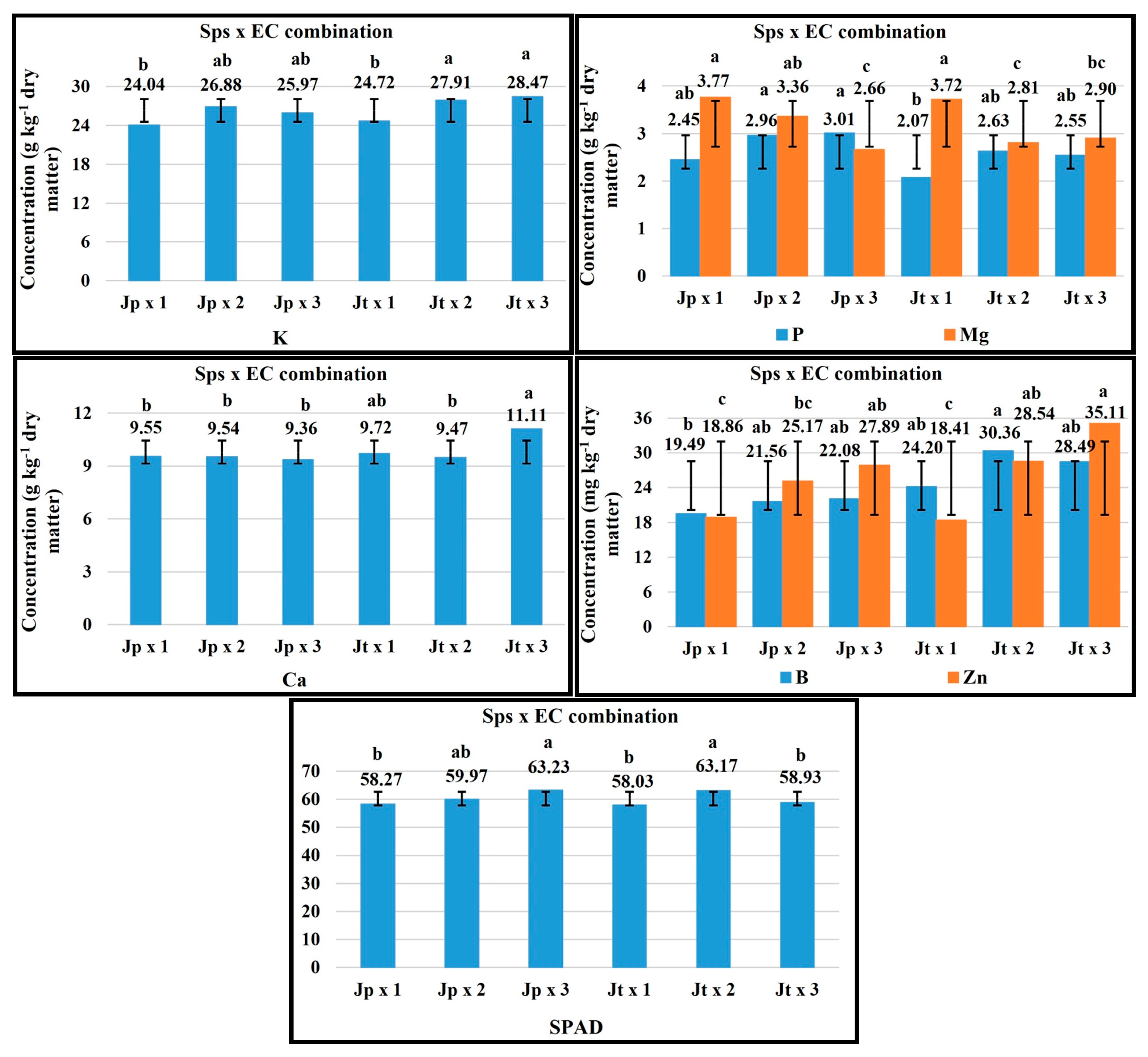 Plants 14 01124 g005
