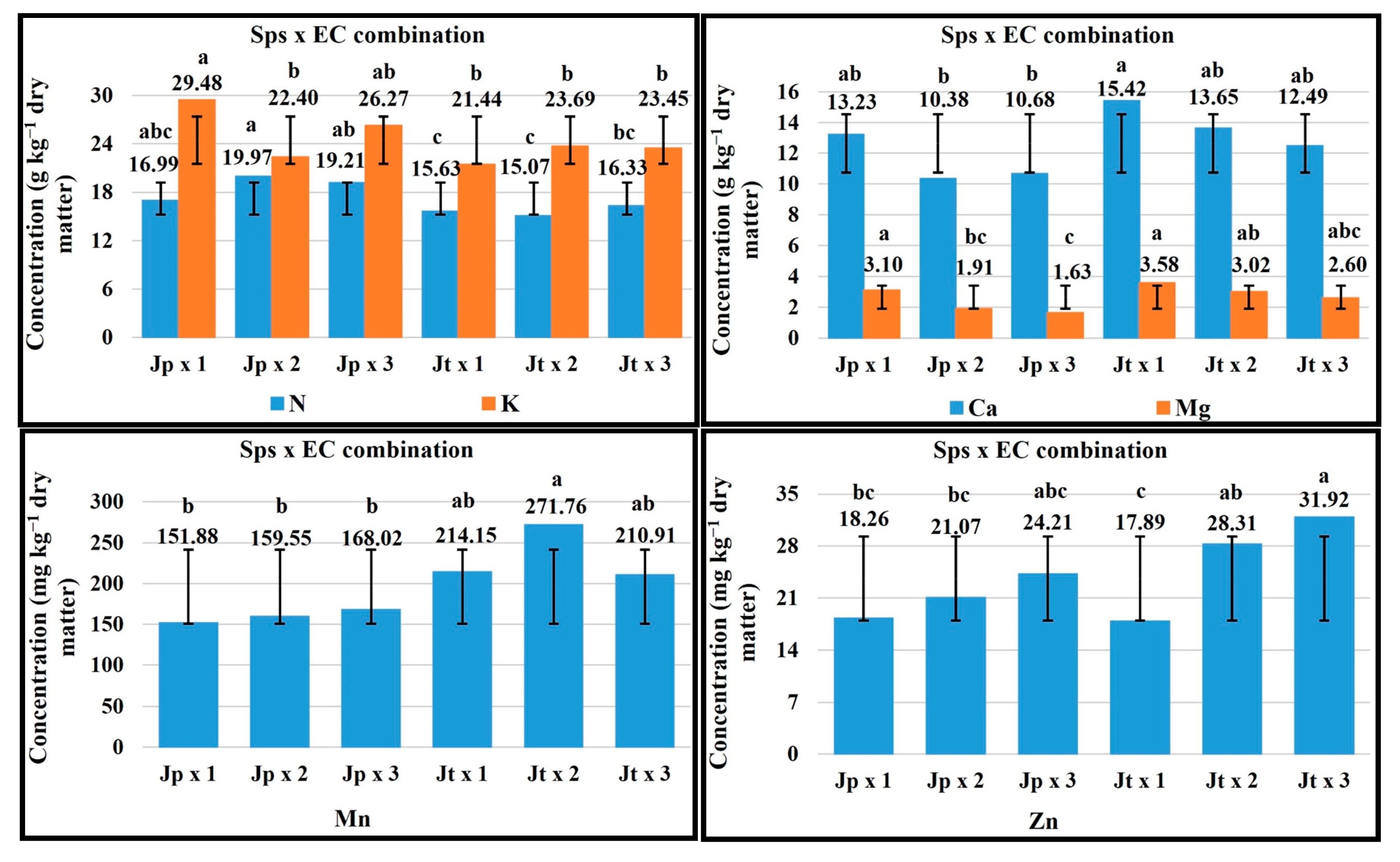 Plants 14 01124 g006